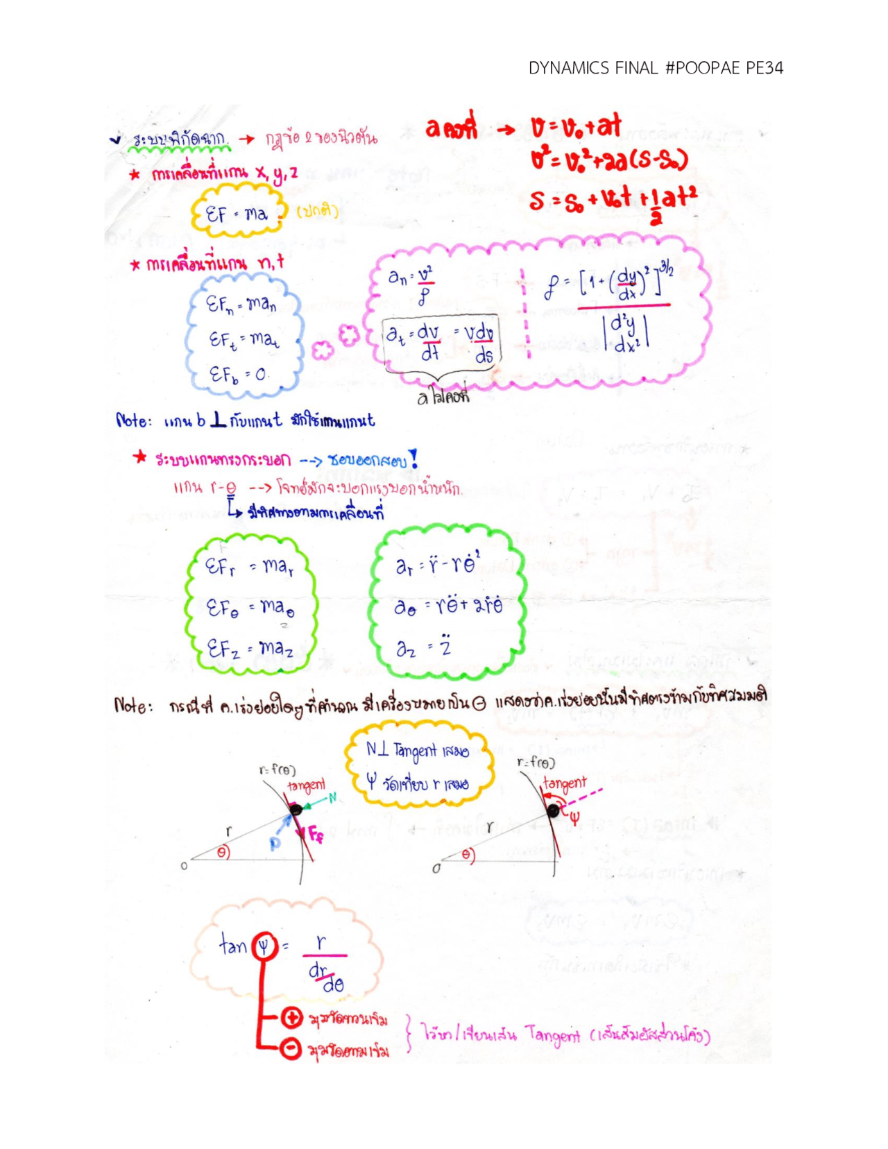 Dynamics Lecture Note Docsity Dynamics Lecture Note Docsity