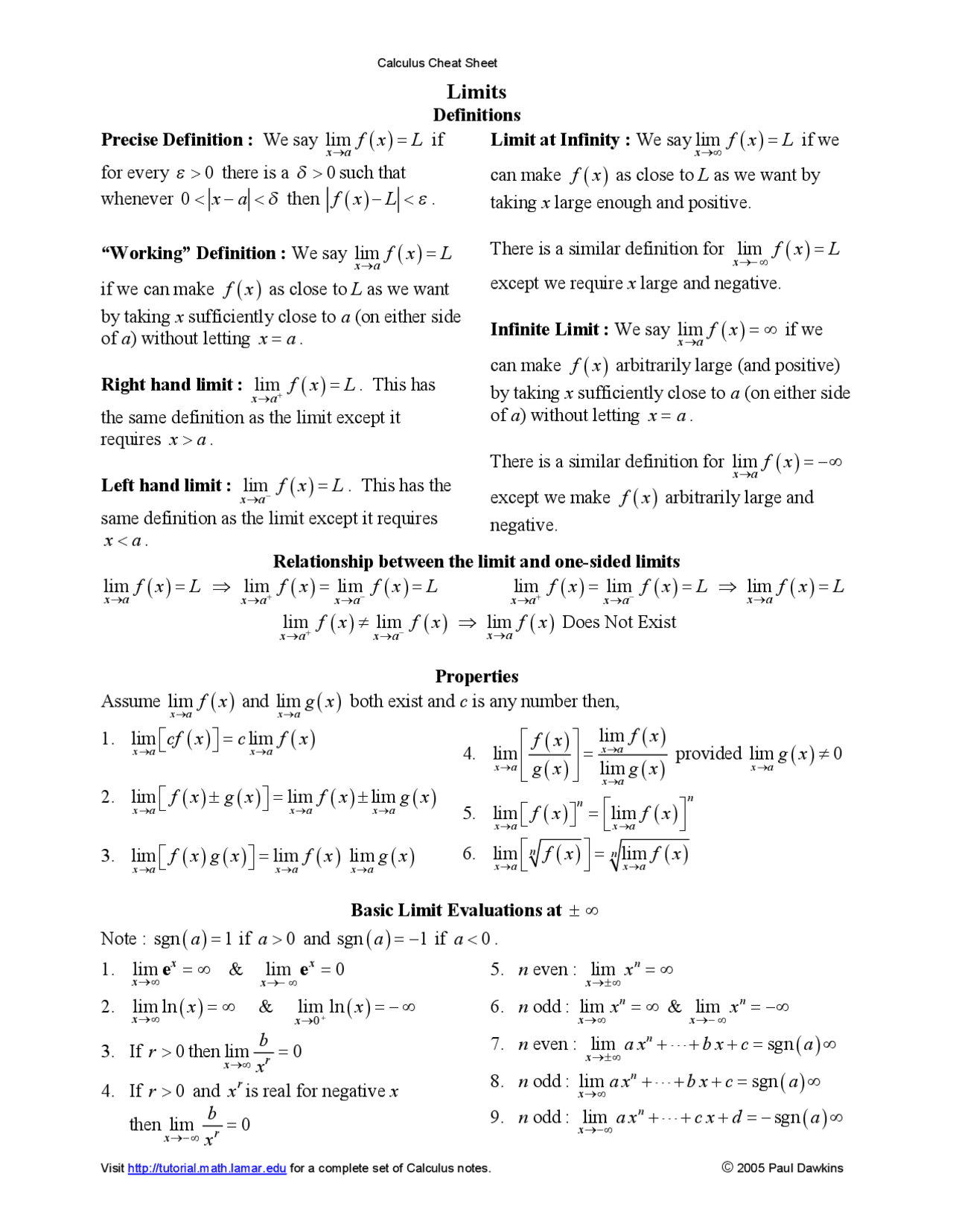 Limits Cheat Sheet Docsity