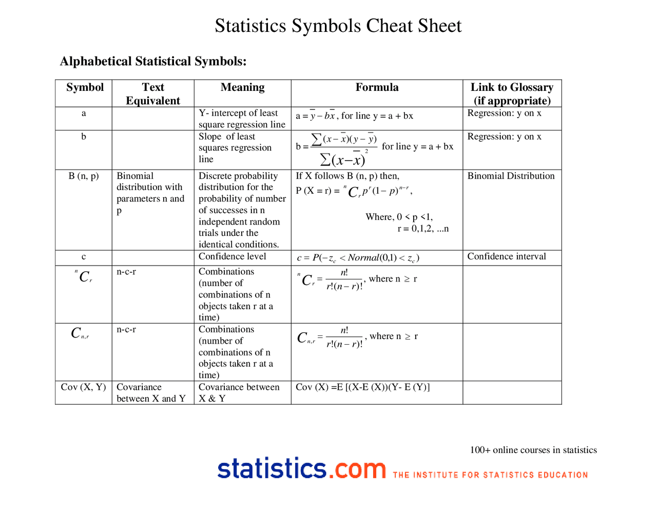Statistics symbols cheat sheet Cheat Sheet Statistics Docsity