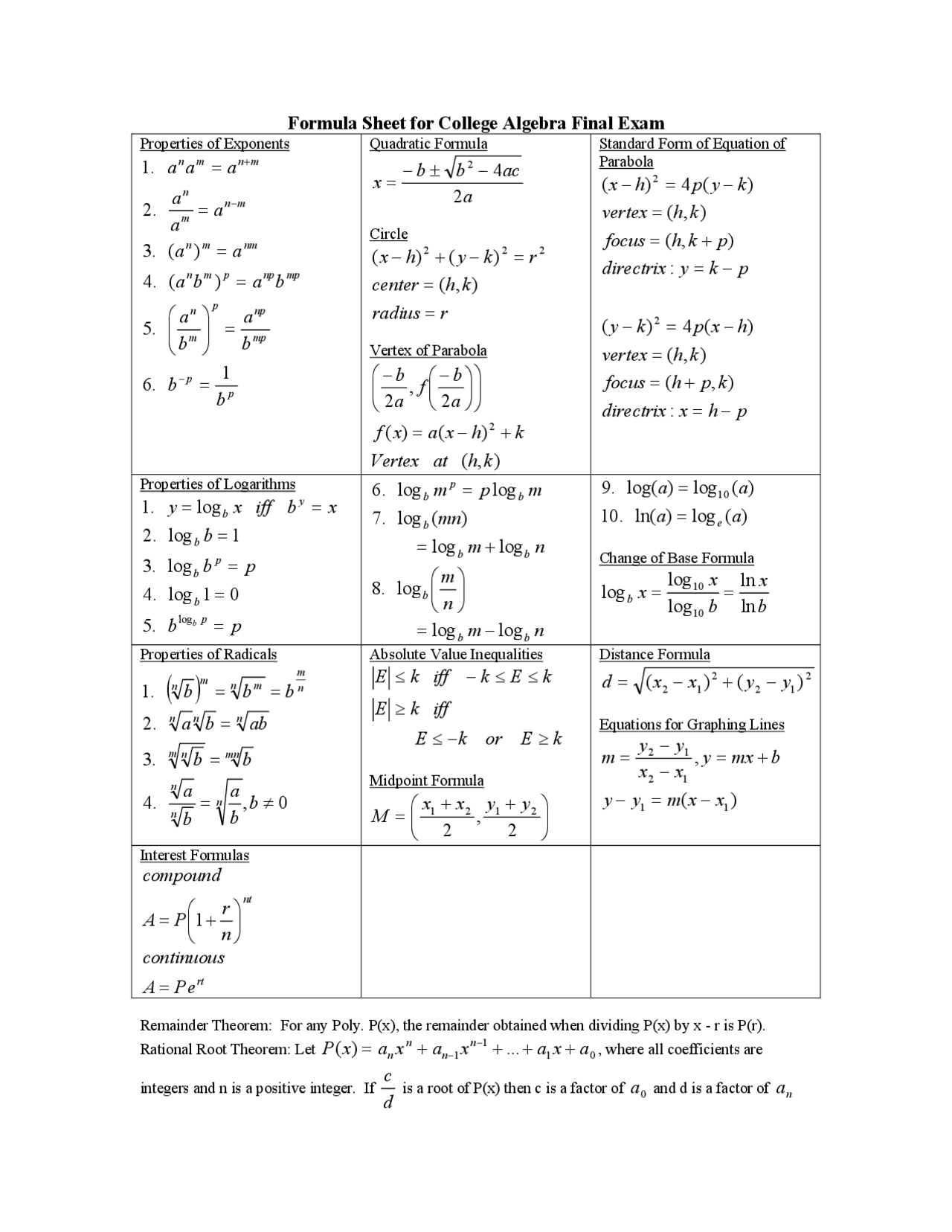 College Algebra Cheat Sheet With Examples