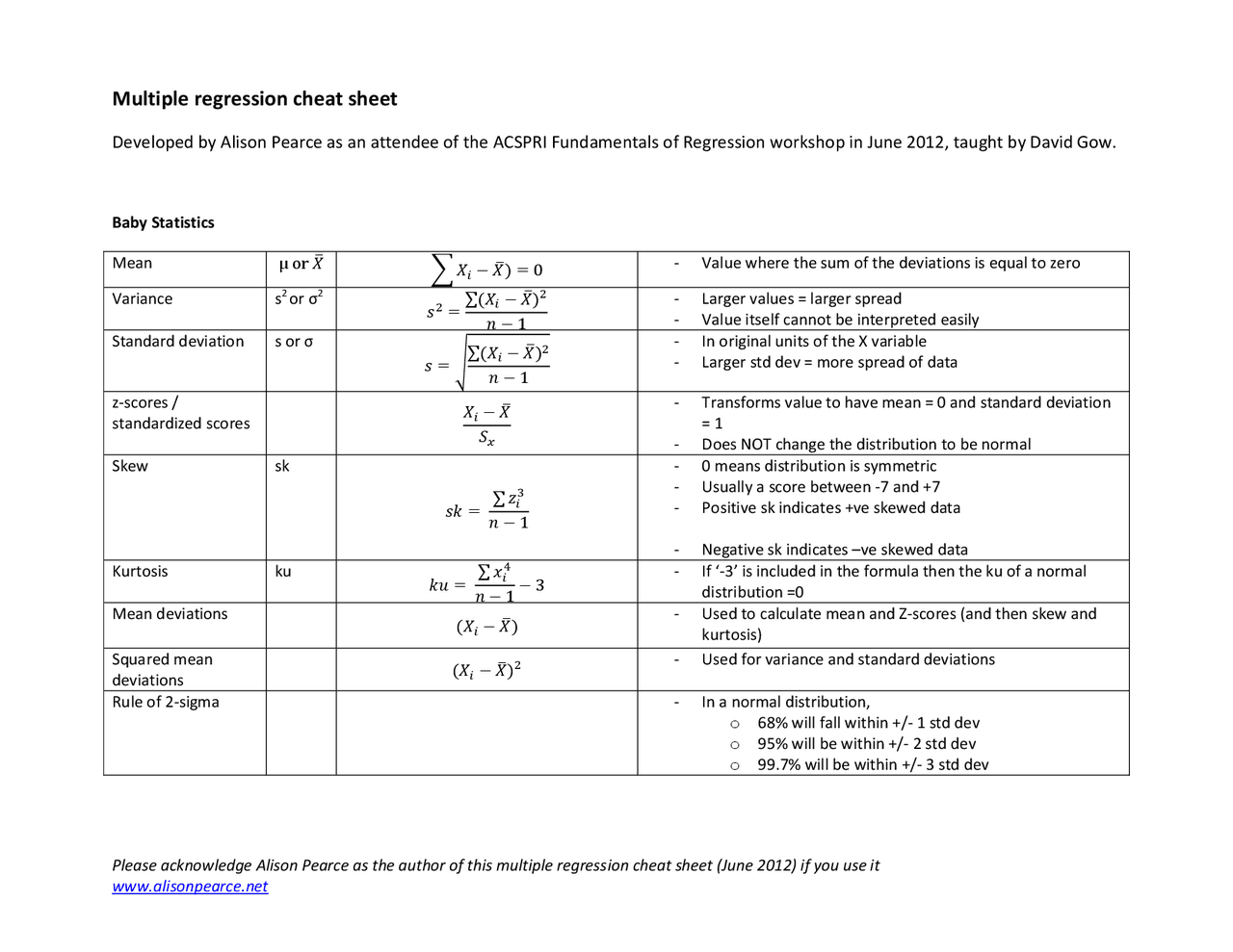 Multiple regression cheat sheet Docsity
