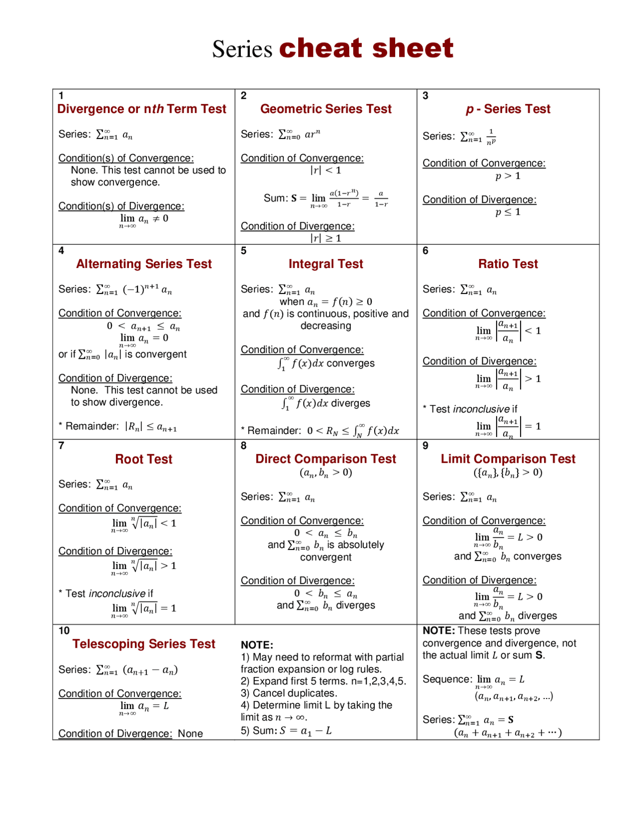 Series cheat sheet Cheat Sheet Mathematics Docsity