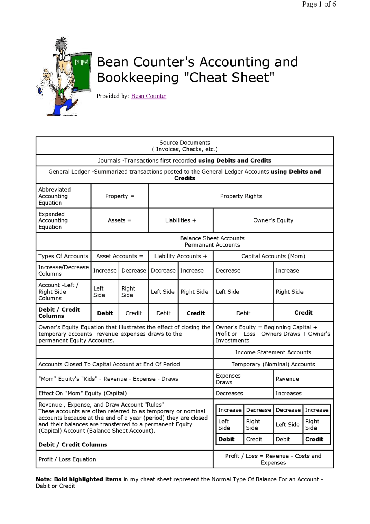 Accounting Final Cheat Sheet