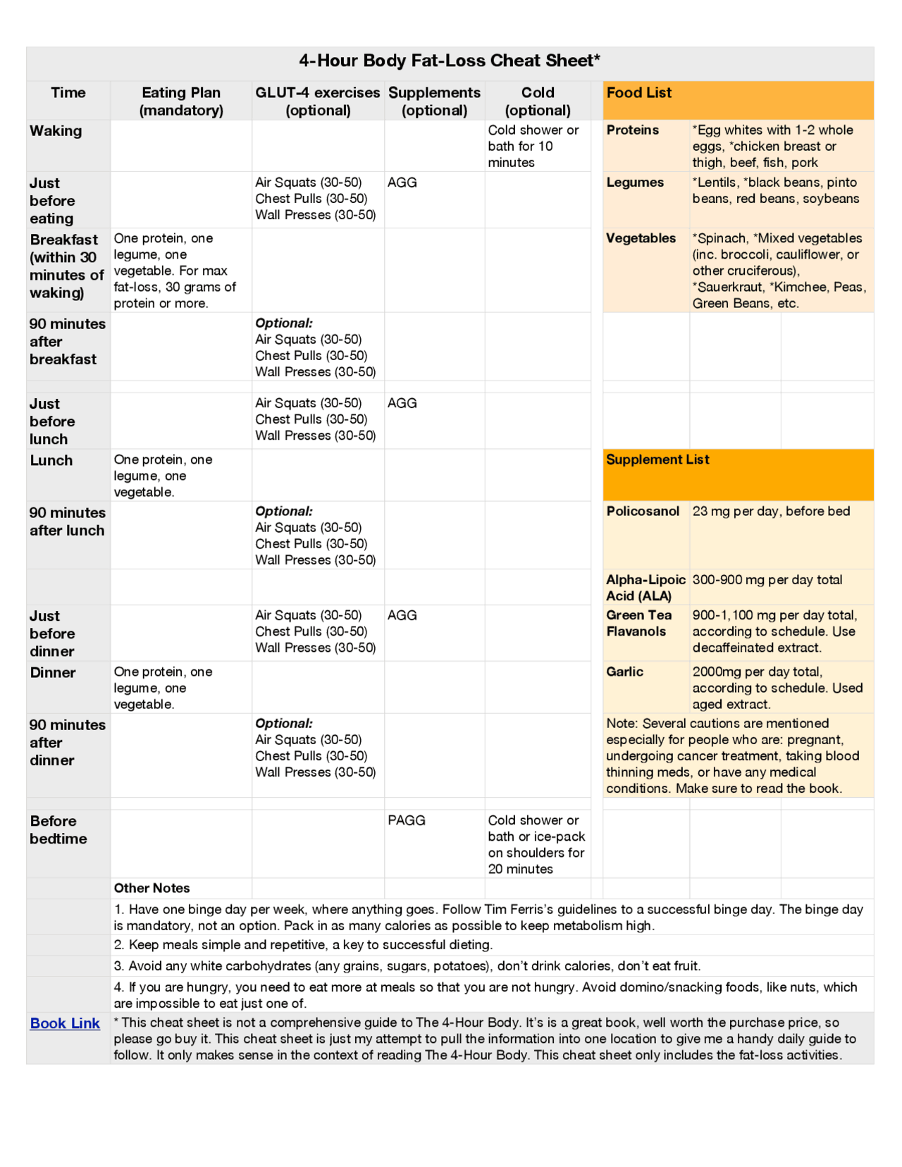 Four hour body cheat sheet Docsity