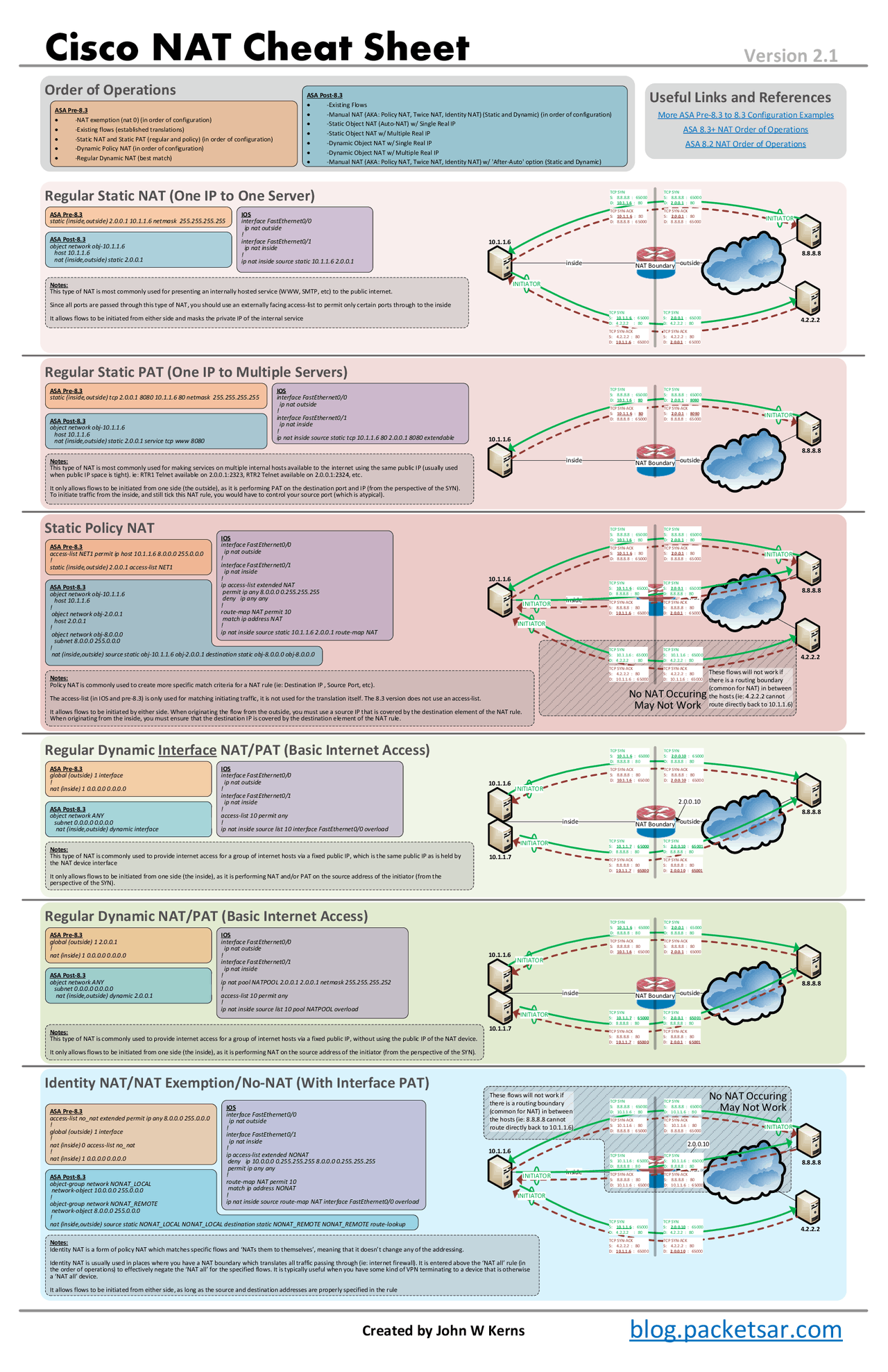 Cisco asa commands cheat sheet | Cheat Sheet Information Security and ...