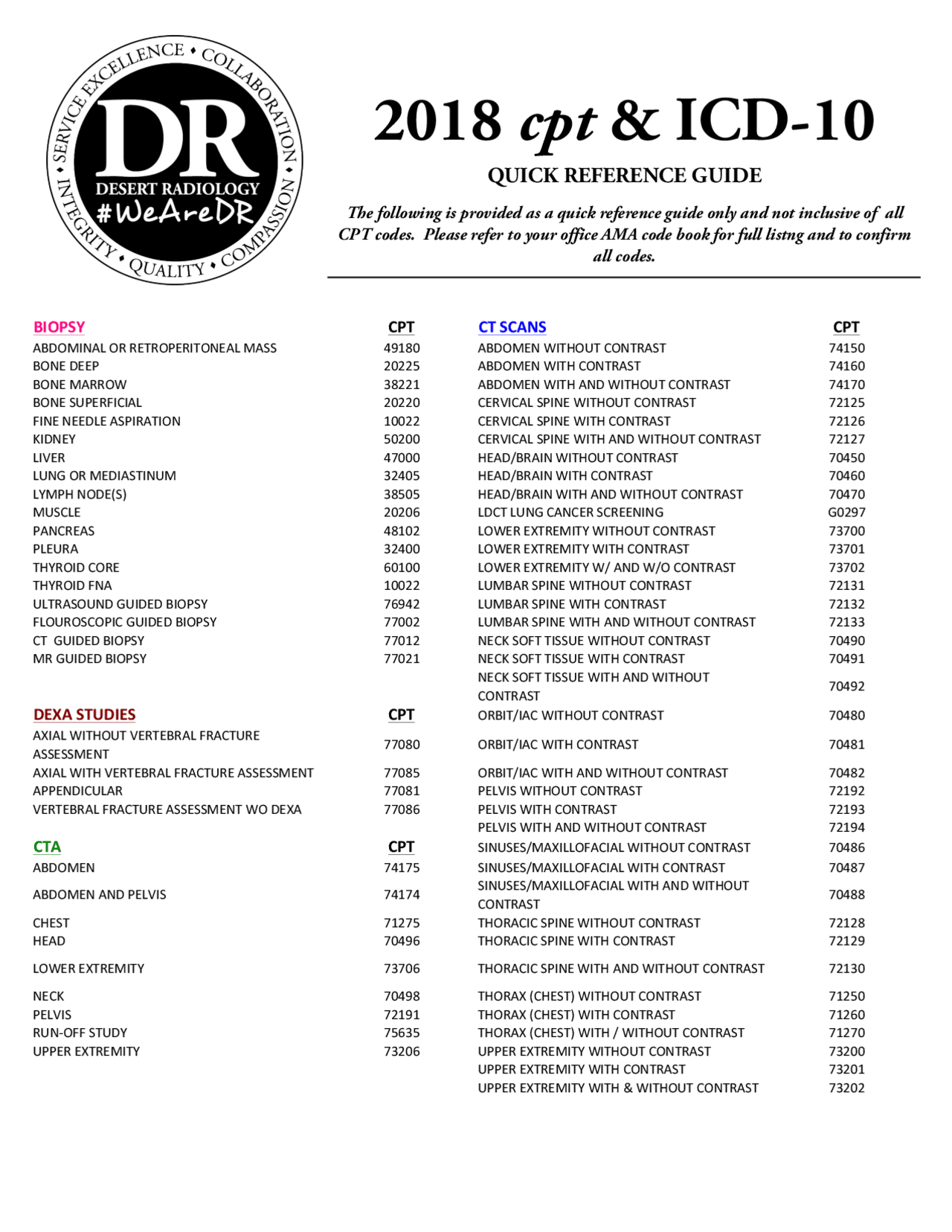 2018 radiology cpt codes cheat sheet Docsity