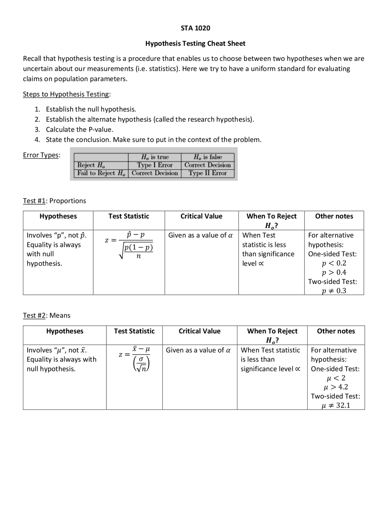 Hypothesis testing cheat sheet Docsity