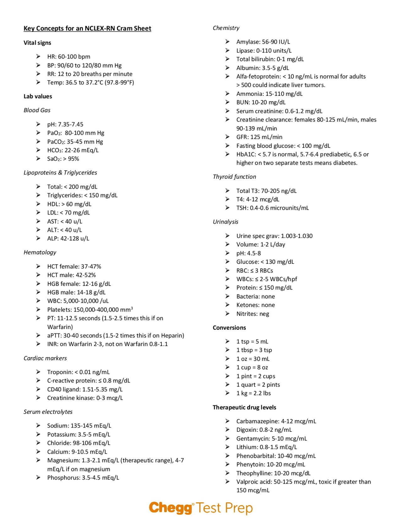 Nclex cheat sheet Docsity