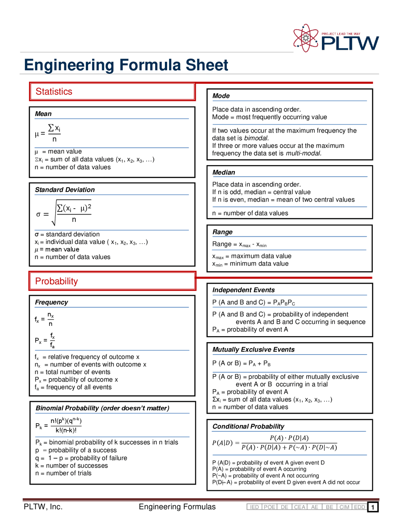 Engineering statics cheat sheet - Docsity