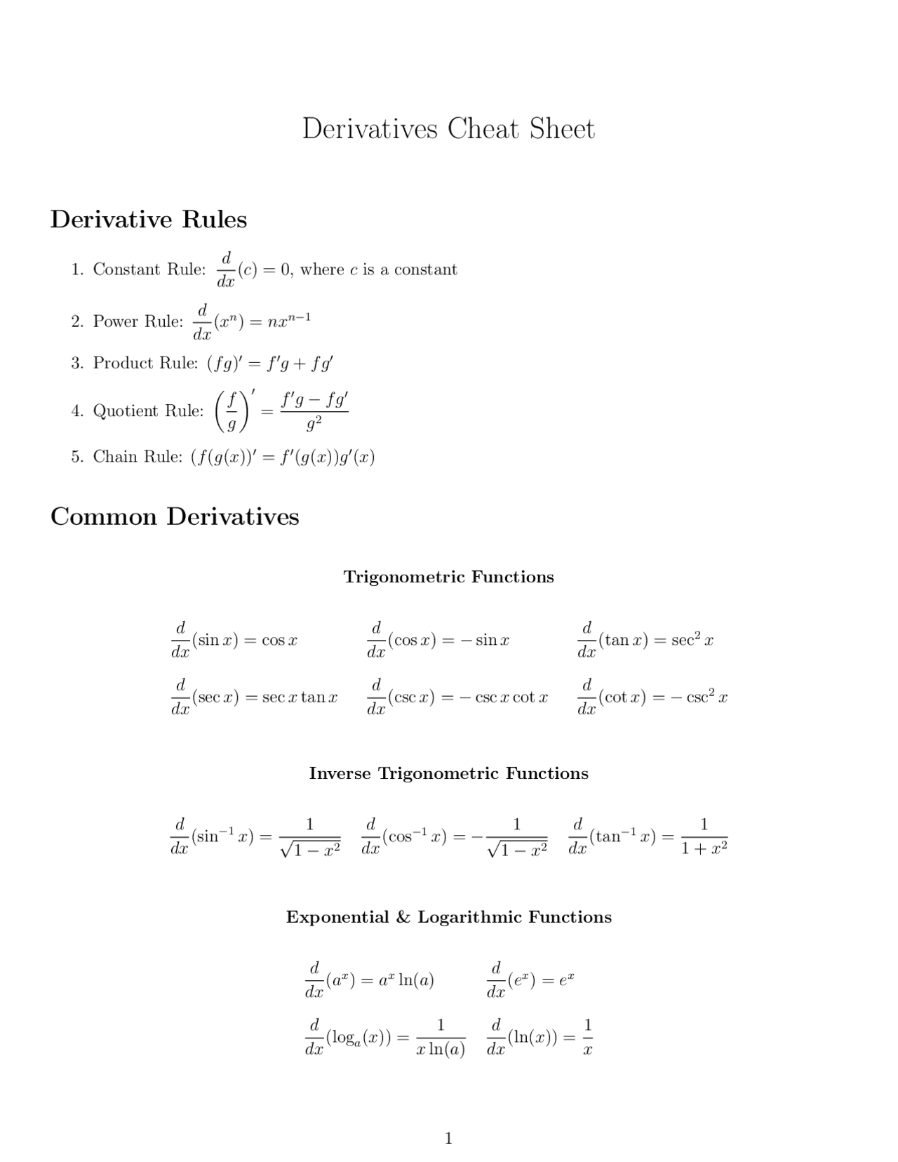 Derivative cheat sheet | Cheat Sheet Mathematical Analysis | Docsity