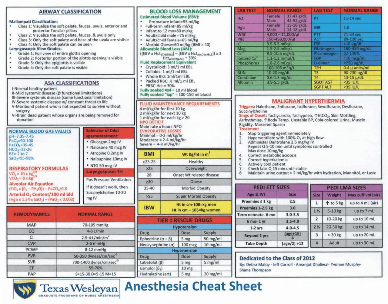 Anesthesia cheat sheet Docsity