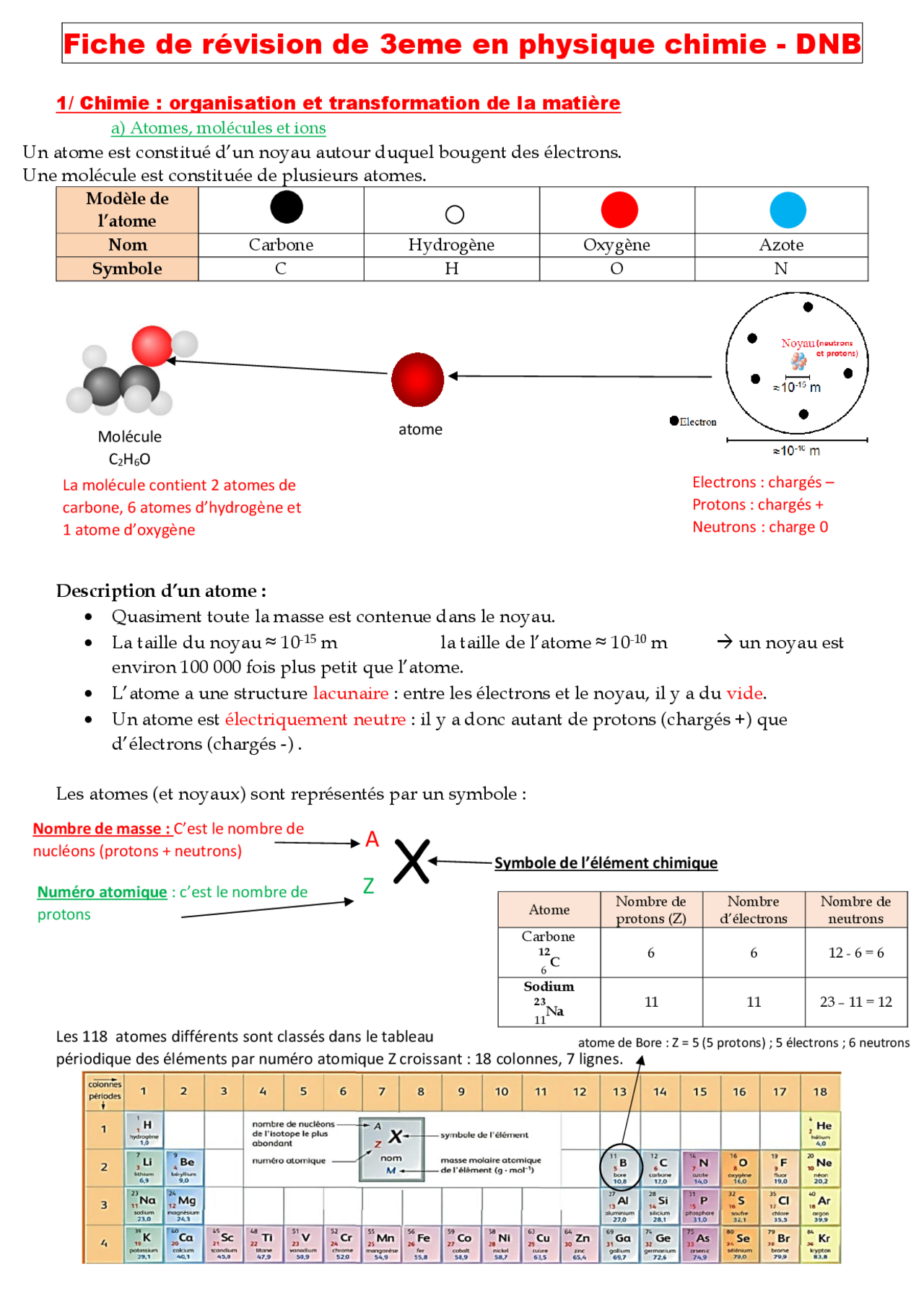 Fiche de révision de 3eme en physique chimie DNB Notes Chimie