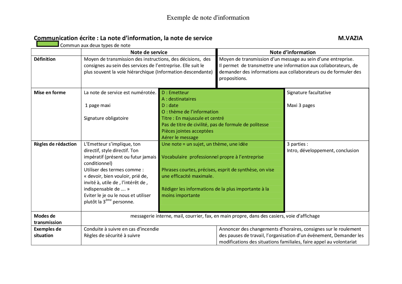 Exemple de note d'information - Communication écrite: La note d ...