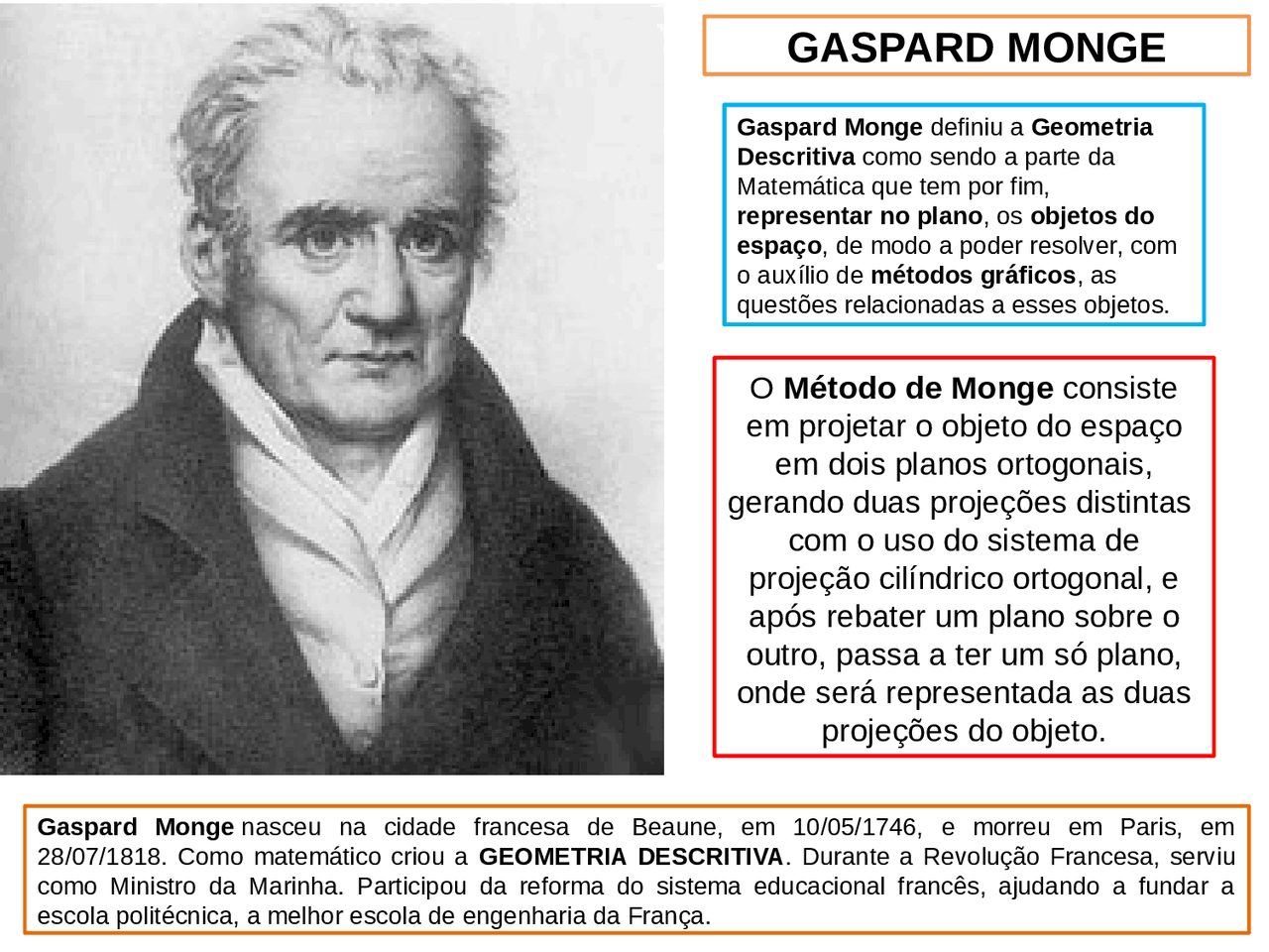 Método de Monge - Geometria Descritiva | Slides Geometria Descritiva ...