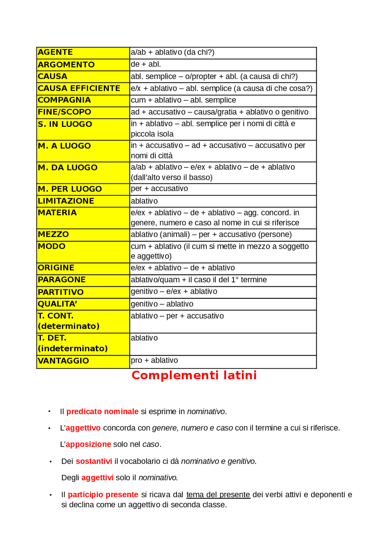 Tabella Dei Complementi Latini Schemi E Mappe Concettuali Di Latino tabella-dei-complementi-latini-schemi-e-mappe-concettuali-di-latino