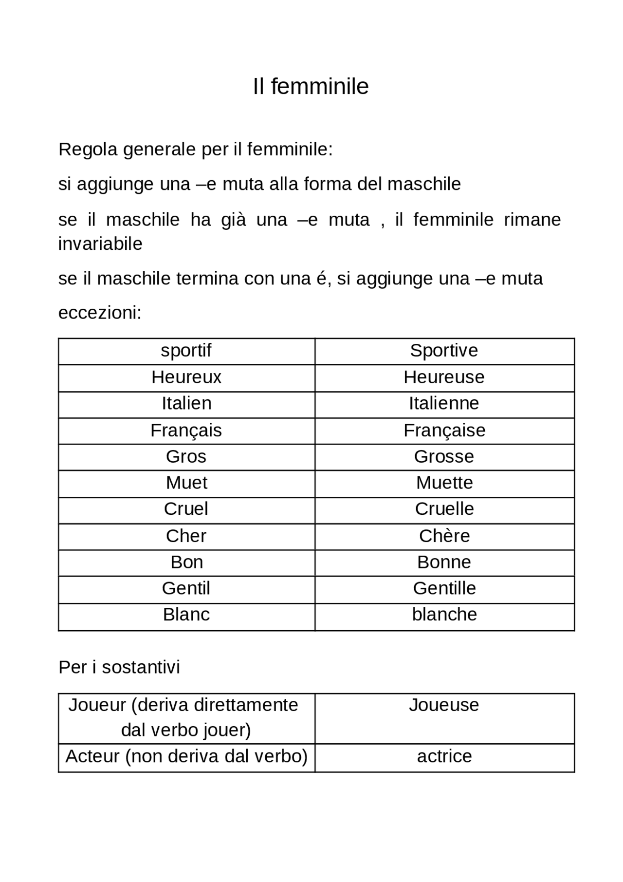 Il Femminile francese Schemi E Mappe Concettuali Di Francese Docsity il-femminile-francese-schemi-e-mappe-concettuali-di-francese-docsity