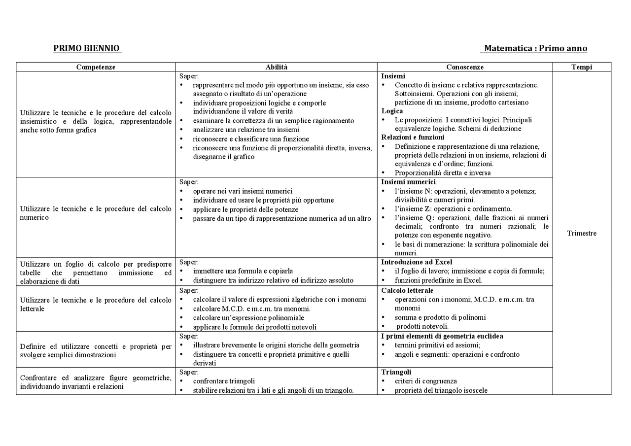Programma matematica 3 superiore - Docsity