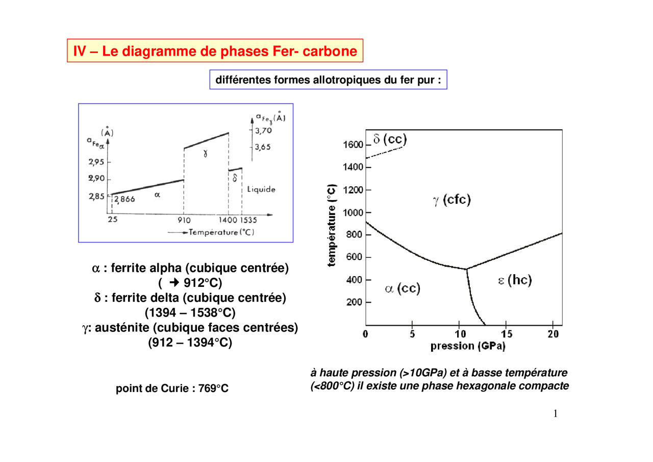 le-diagramme-de-phases-fer-carbone-docsity