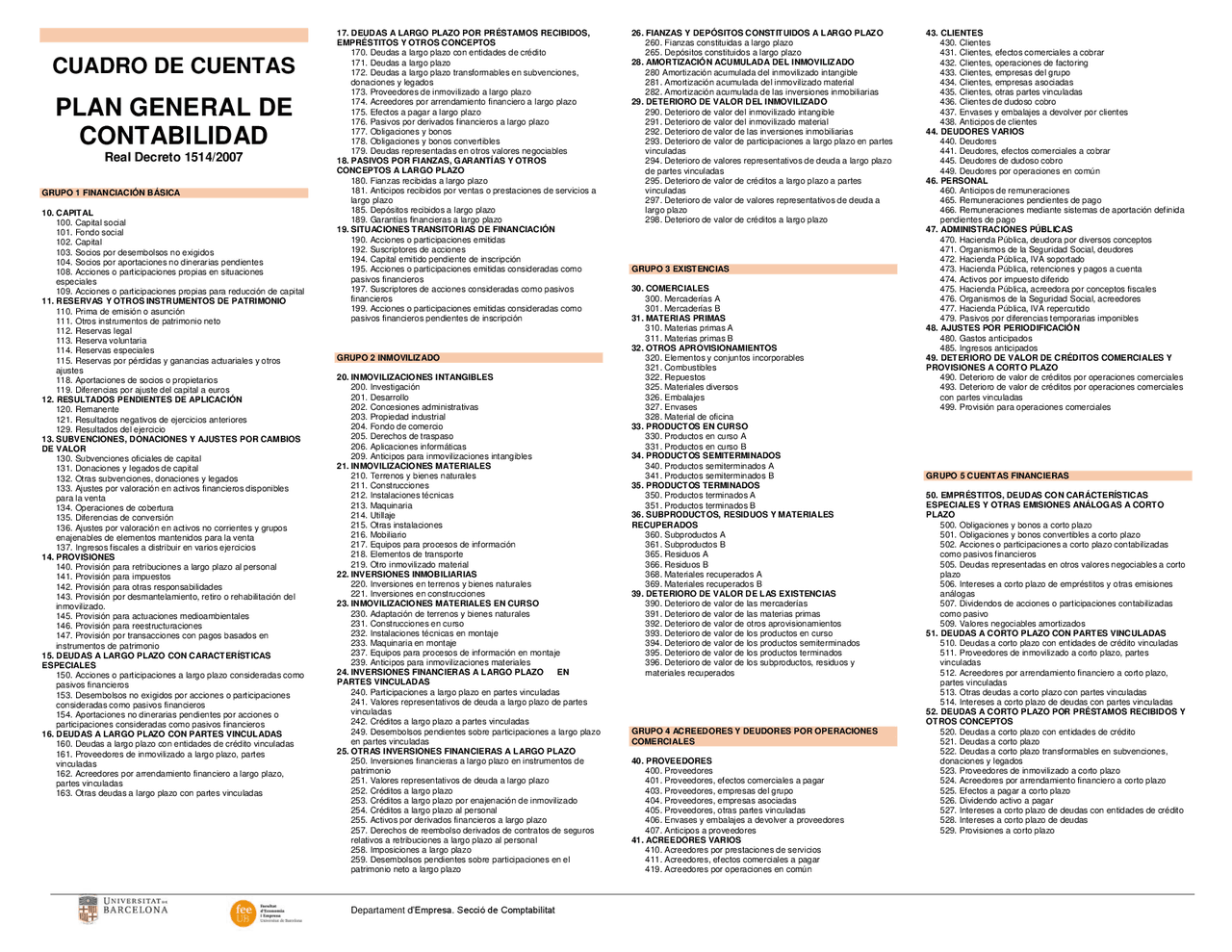 Las Mejores 12 Ideas De Plan De Cuentas Plan De Cuent - vrogue.co