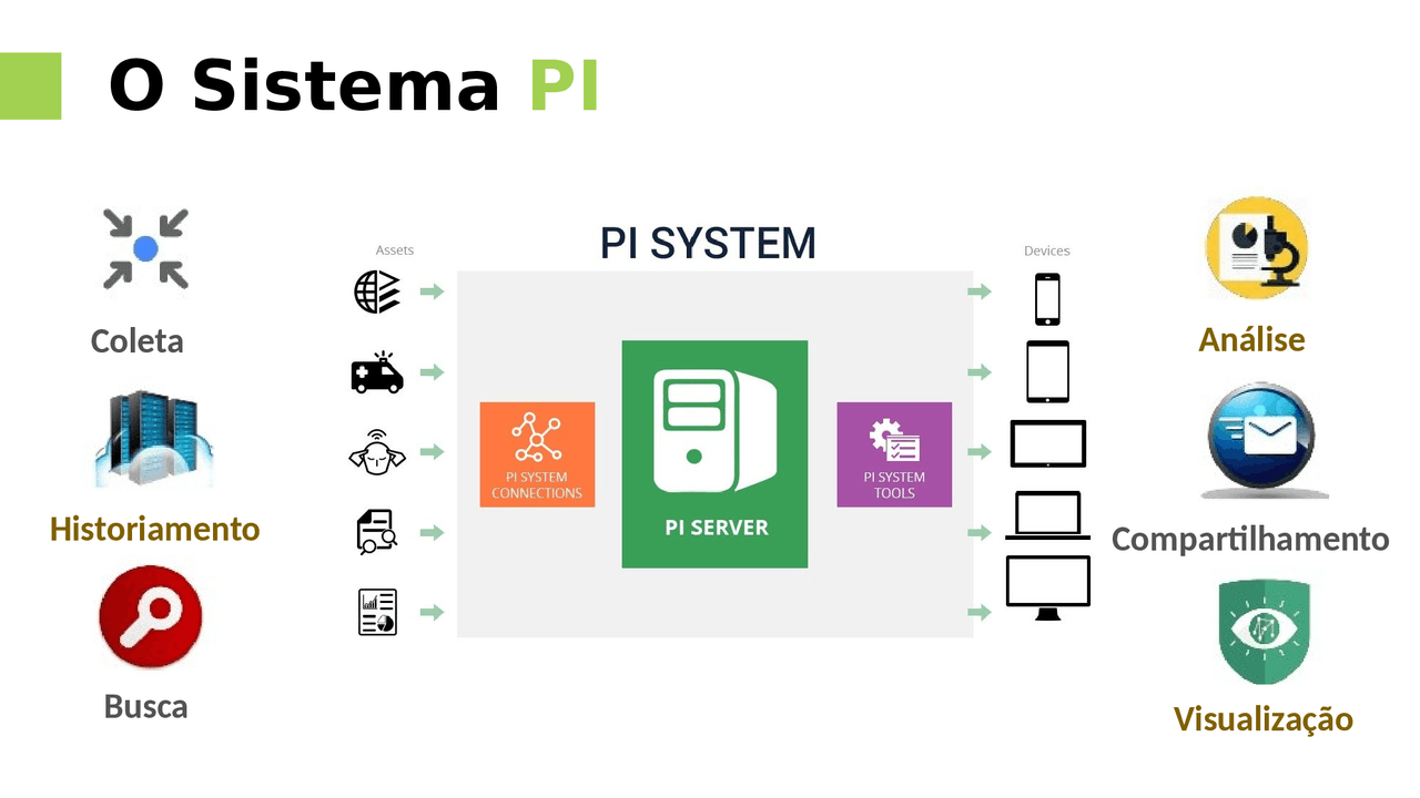 Apresentação PI System - Docsity