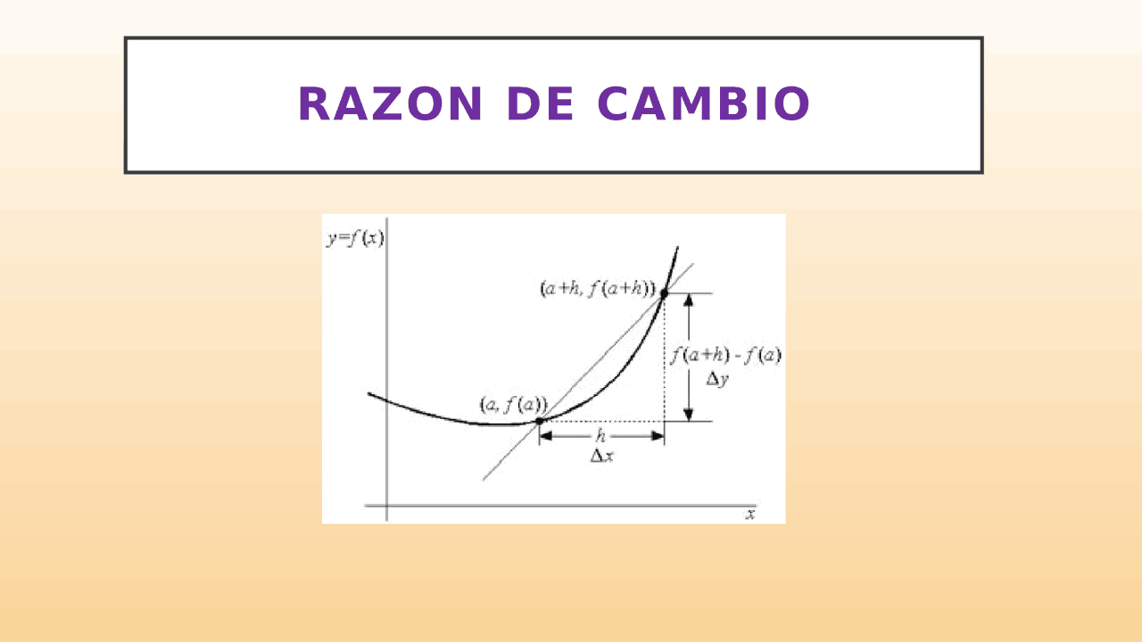 Ejemplos De Razon De Cambio En La Vida Cotidiana