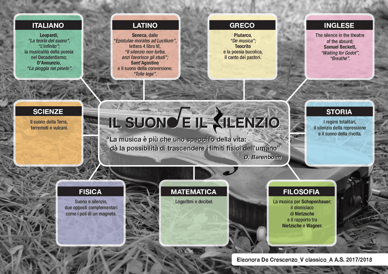 LA MUSICA: il suono e il silenzio - Docsity