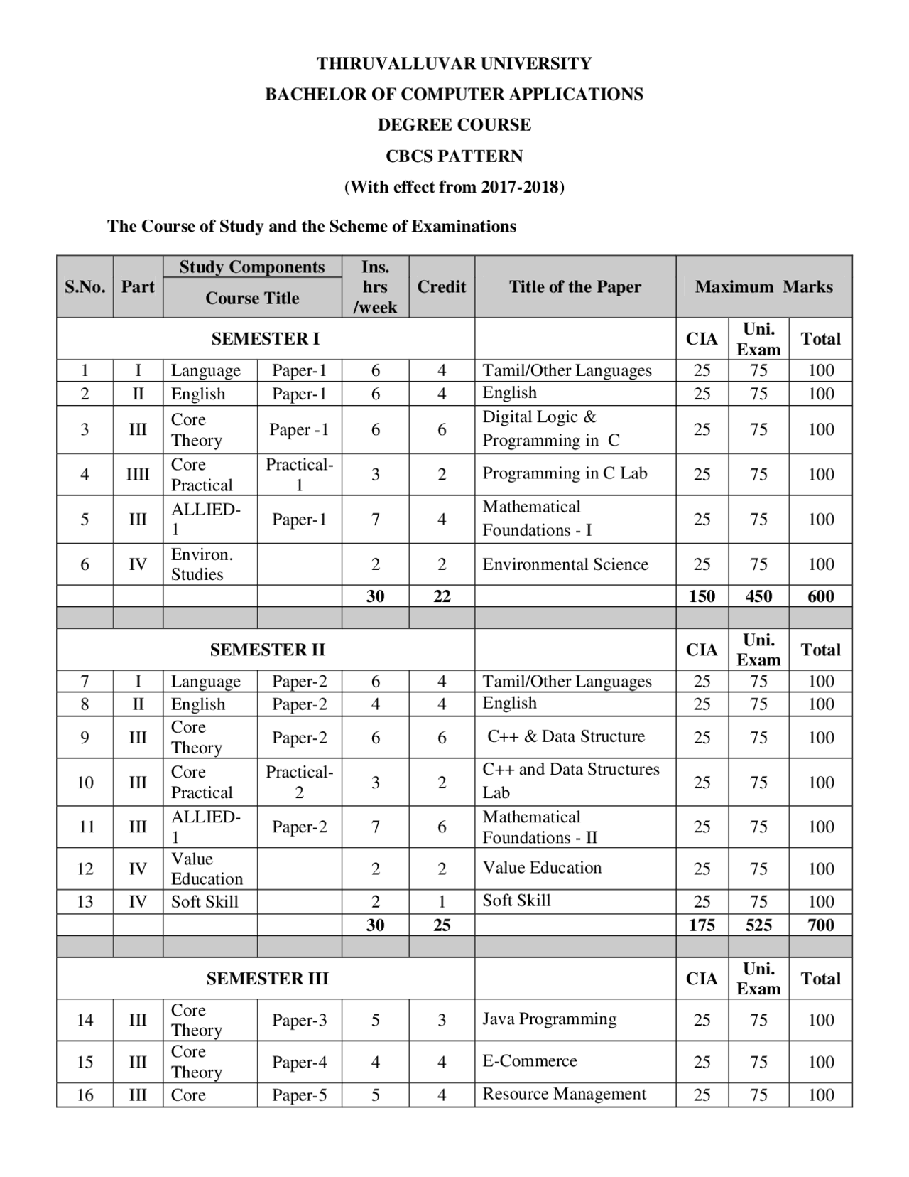 Bachelor of computer application syllabus - Docsity