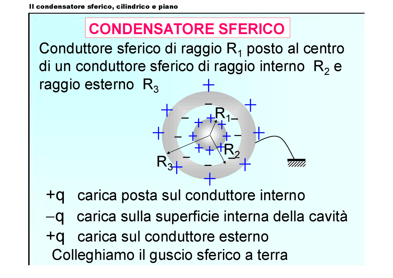 Il Condensatore Sferico Cilindrico E Piano Dispense Di Fisica Docsity il-condensatore-sferico-cilindrico-e-piano-dispense-di-fisica-docsity