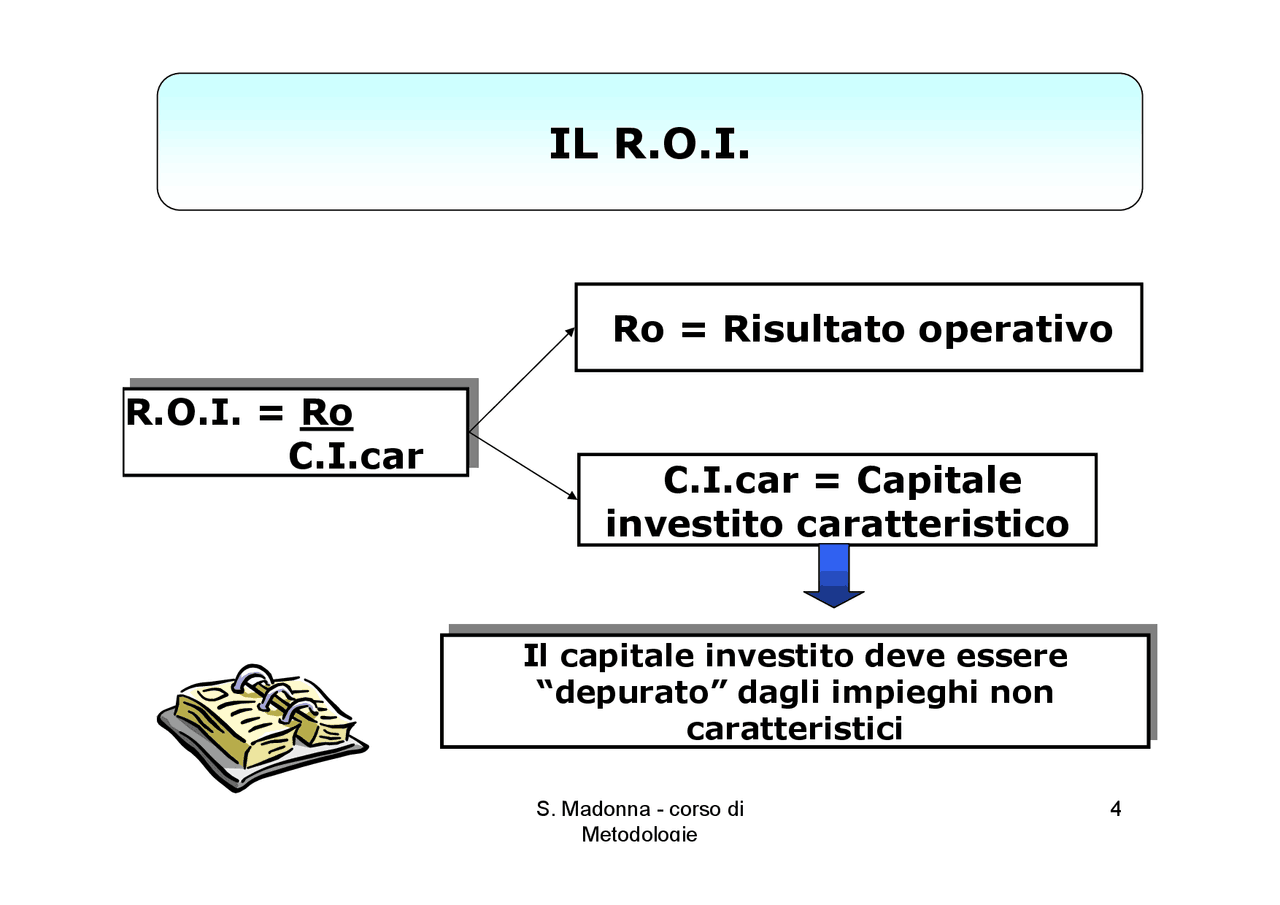 Scomposizione del ROI - Docsity