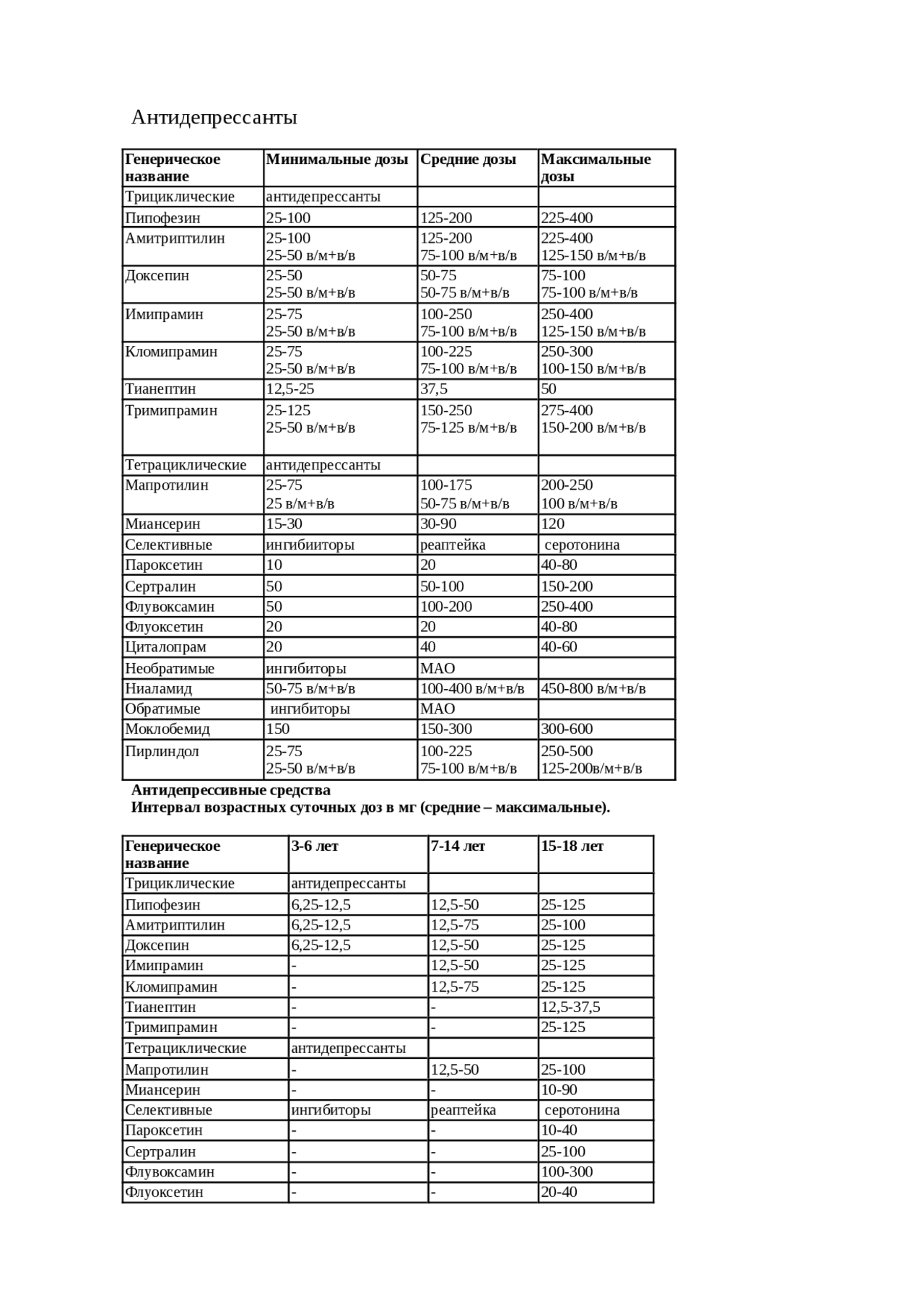 Антидепрессанты их список и дозировка | Рефераты Фармакология | Docsity
