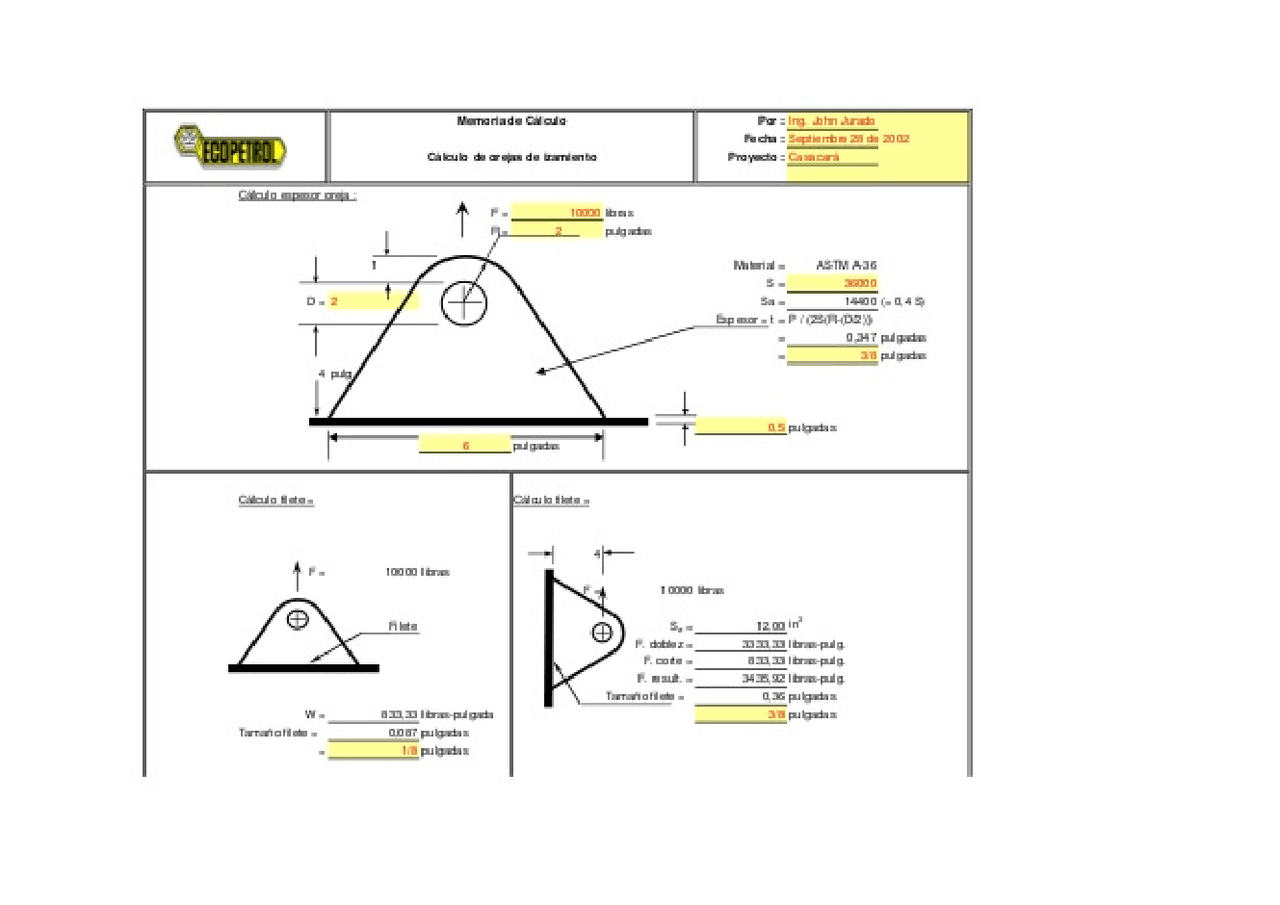 Diseño,calculo de oreja izaje, para el levantamiento de cargas
