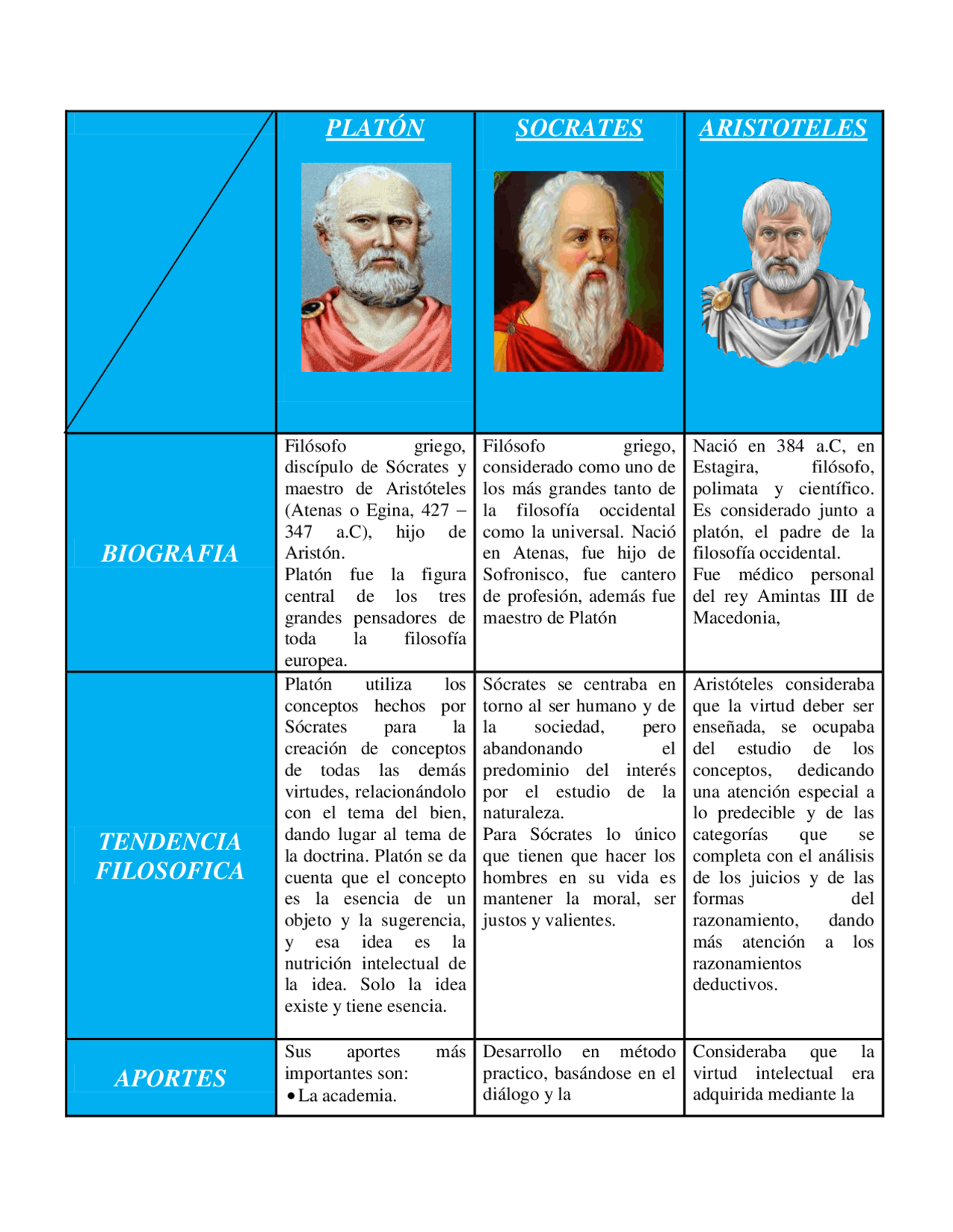 Diferencias Entre Socrates Platon Y Aristoteles Images Hot Sex Picture 2698