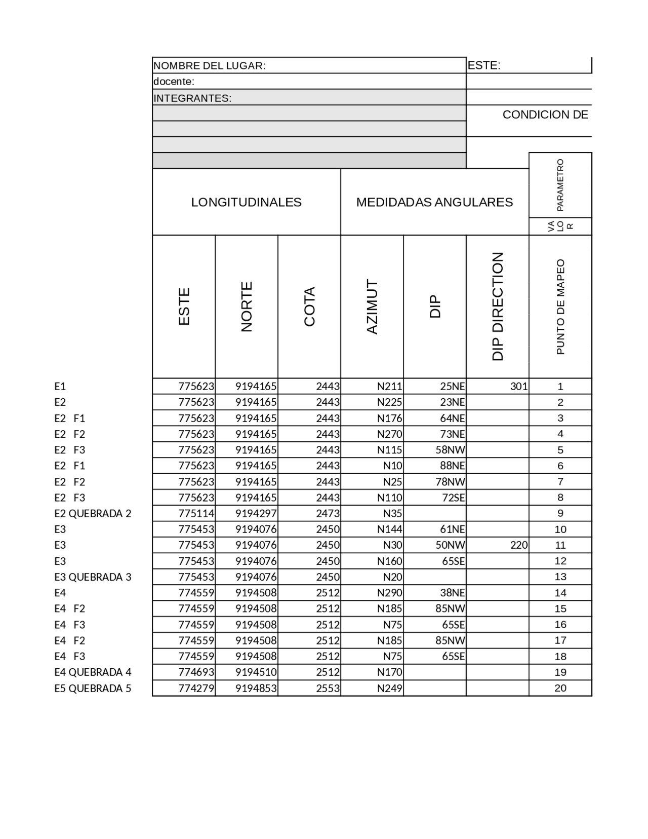 Clasificación geomecánica RMR (Bieniawski), parámetros y tablas - Docsity