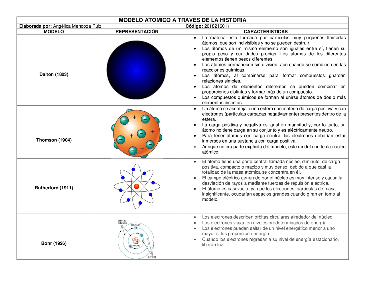 Modelo atómico a través de la historia Docsity Modelo atómico a través de la historia Docsity
