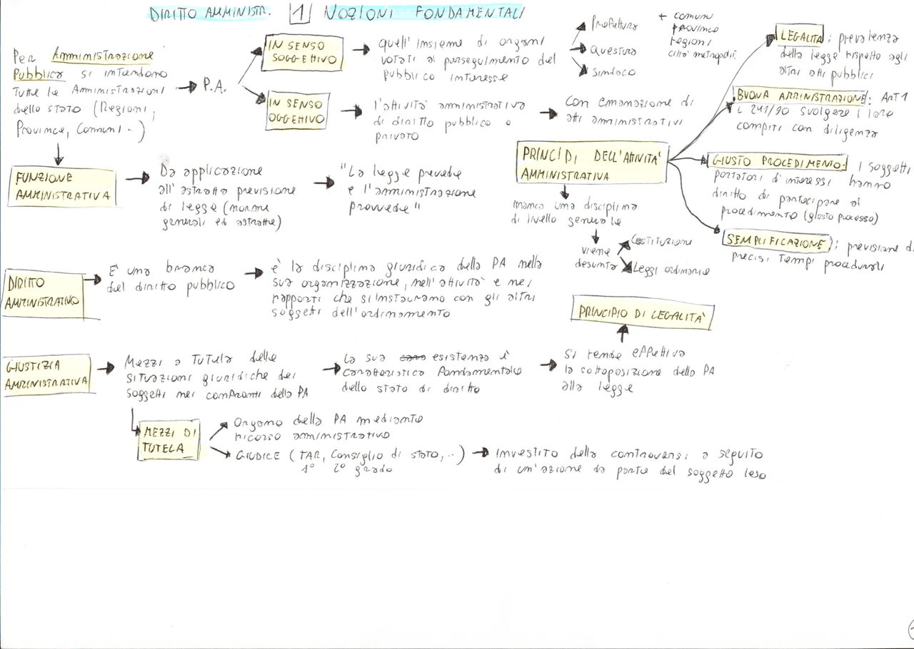 L 241 1990 IL PROCEDIMENTO AMMINISTRATIVO schemi Schemi E Mappe l-241-1990-il-procedimento-amministrativo-schemi-schemi-e-mappe