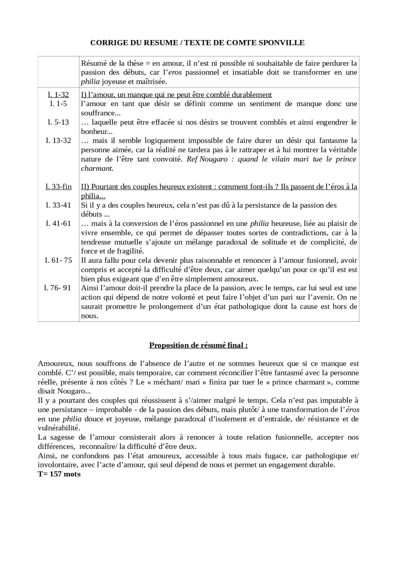 Corrige Du Resume Texte De Comte Sponville Docsity