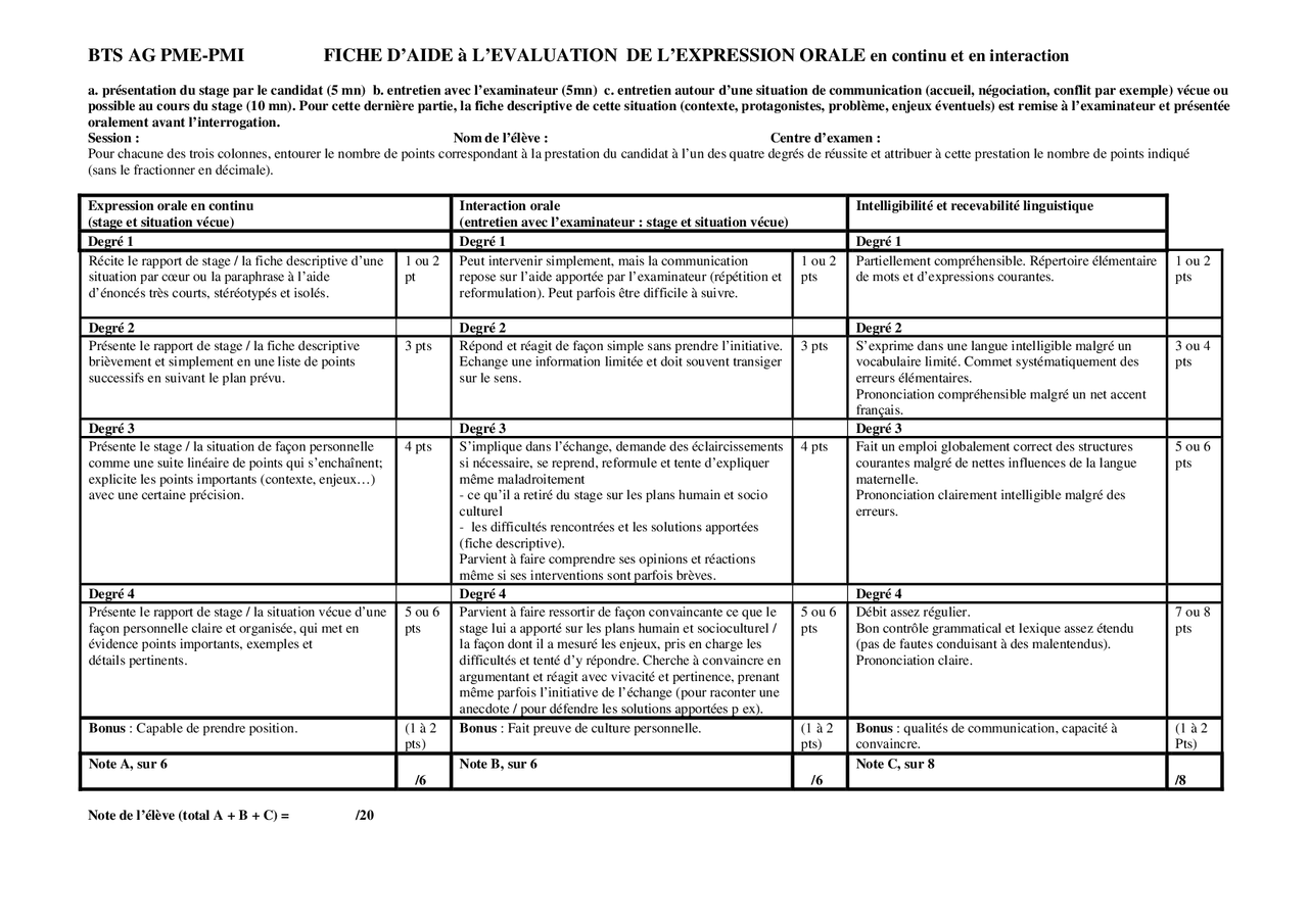 Aide à l'évaluation de l'expression orale en continu et en interaction ...