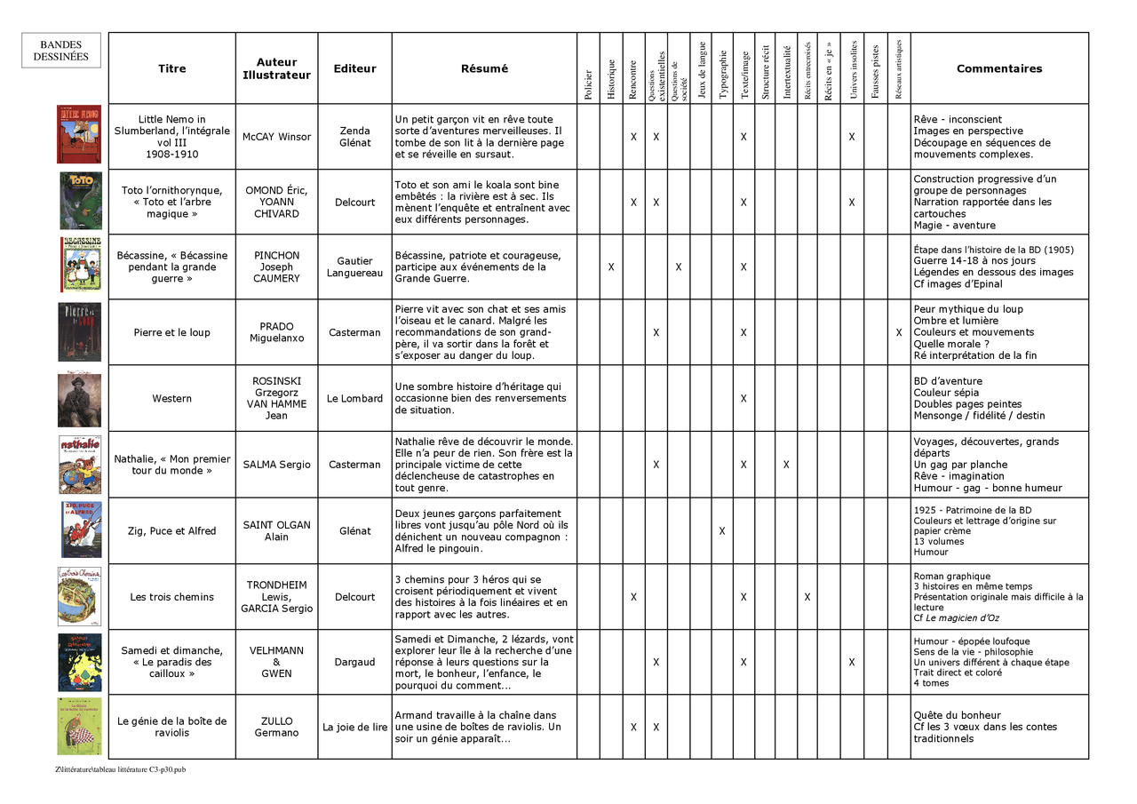 la rencontre eckert fiche de lecture