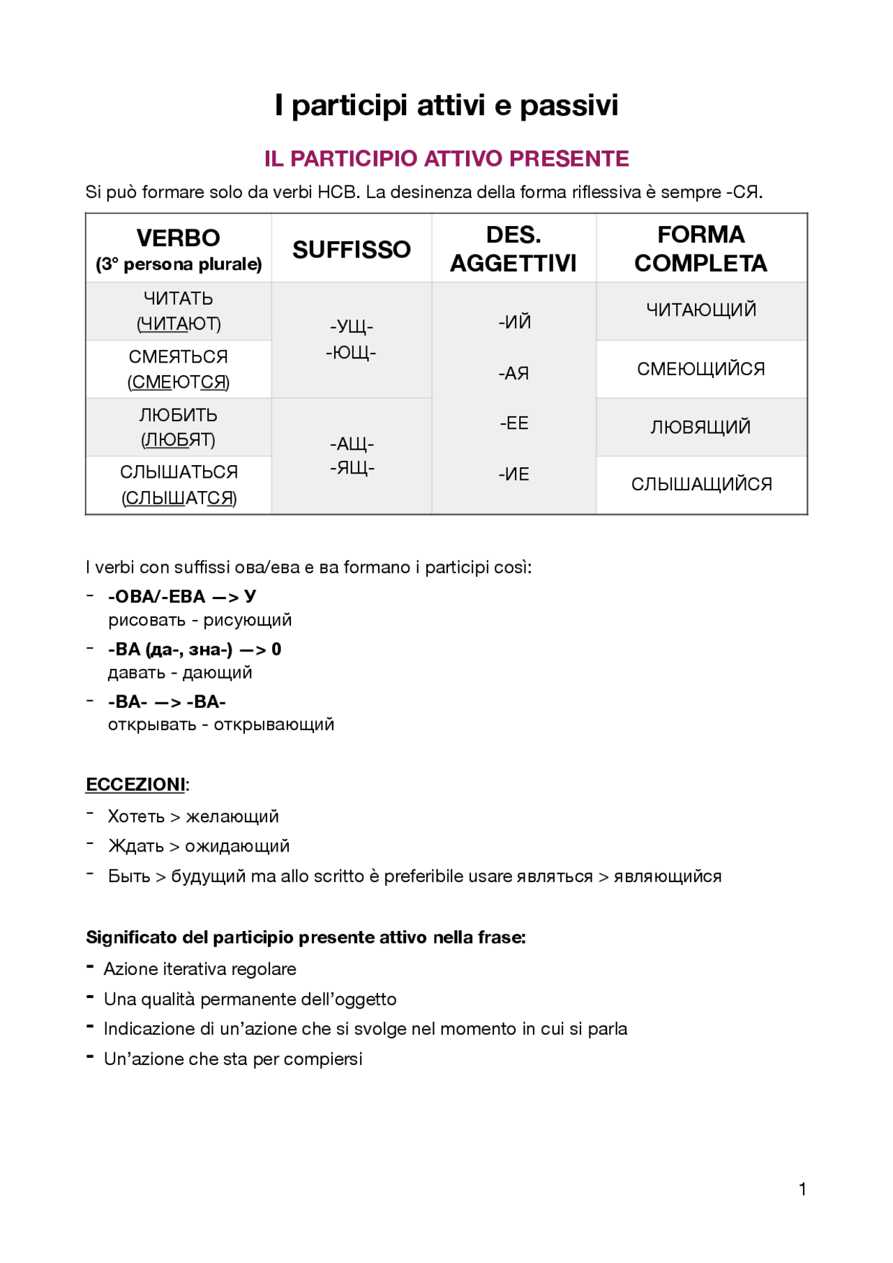 Formazione e uso del participio in russo | Schemi e mappe concettuali ...