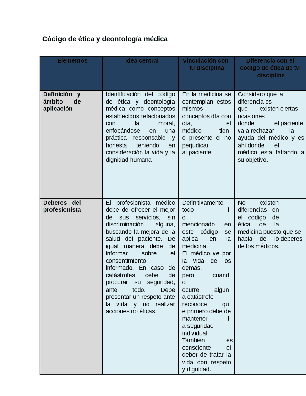 Codigo De Etica Y Deontologia Medica Docsity