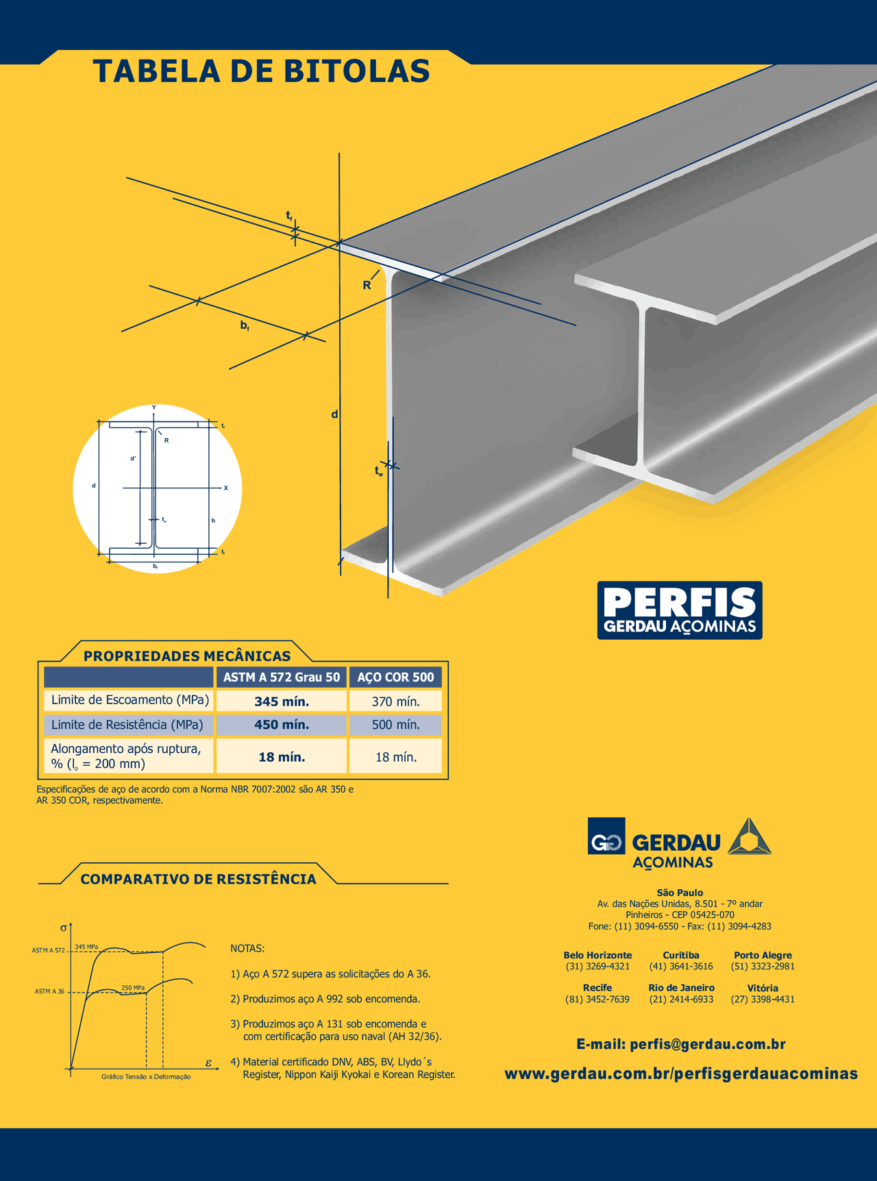Tabela Perfis Gerdau Docsity tabela-perfis-gerdau-docsity