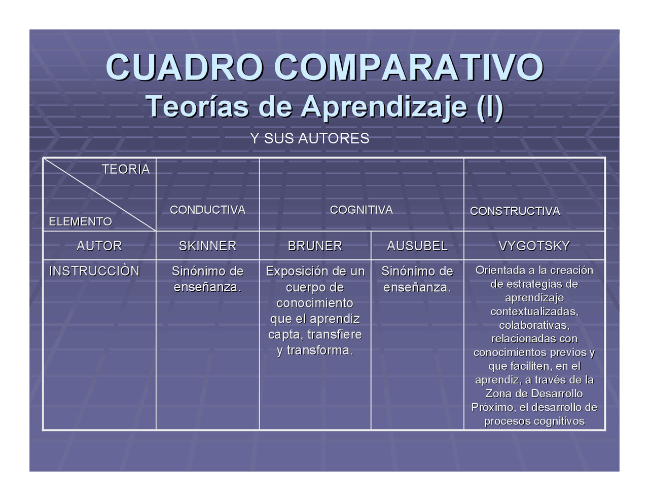 Cuadro Comparativo Teorias Educativas Aprendizaje Psi - vrogue.co