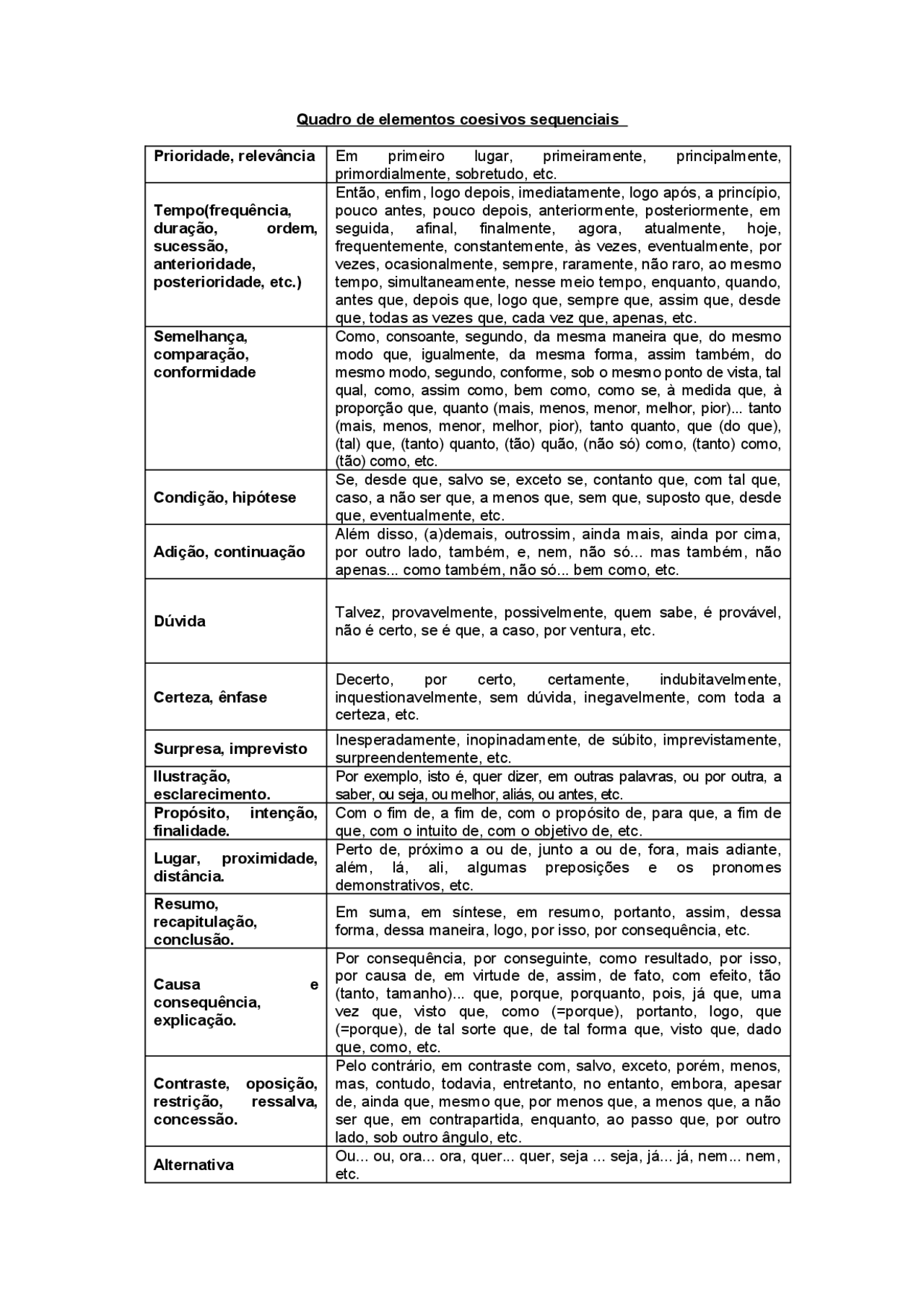 Exemplos De Elementos Coesivos - BINKEDU