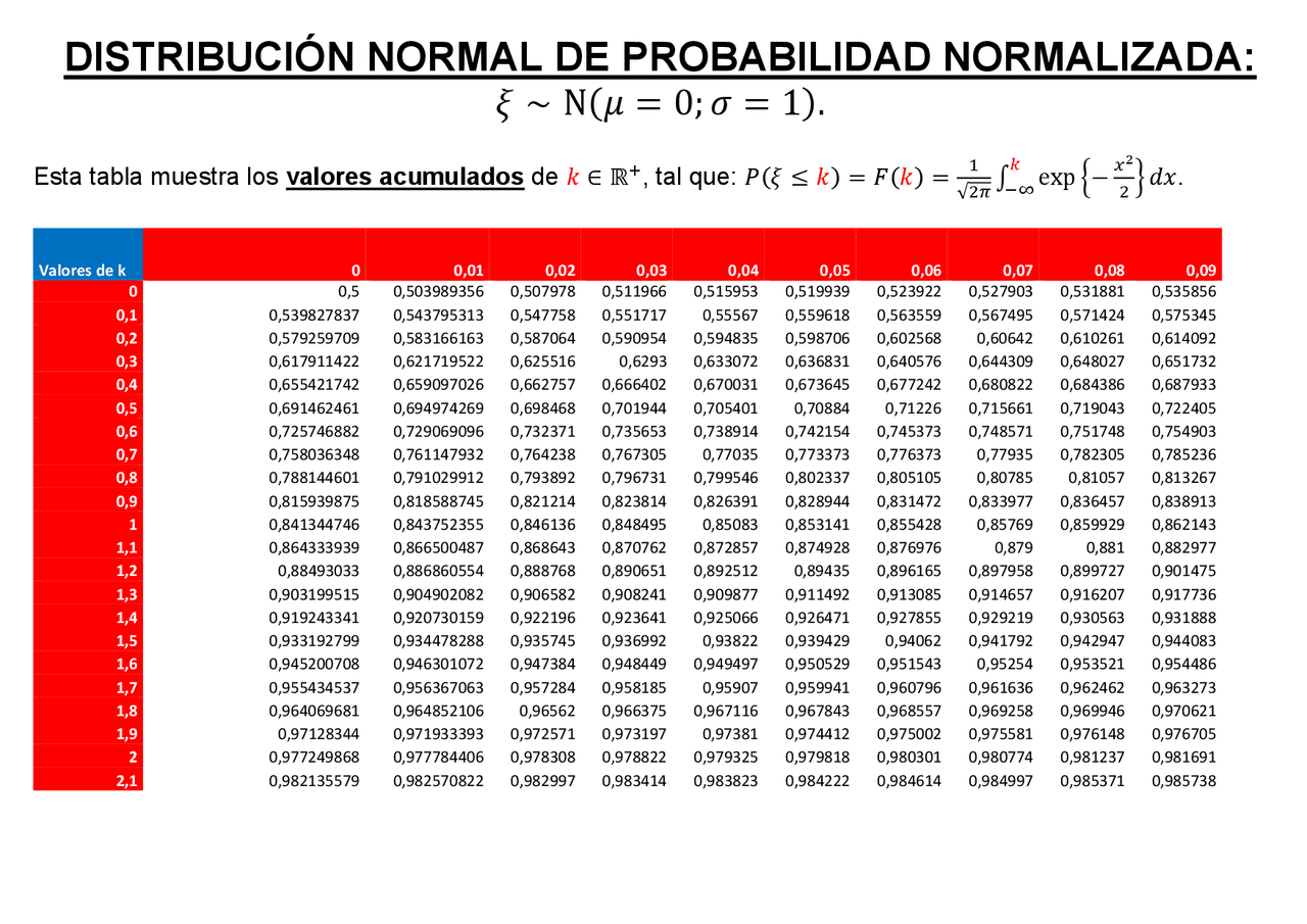 Distribucion normal en excel - Docsity 