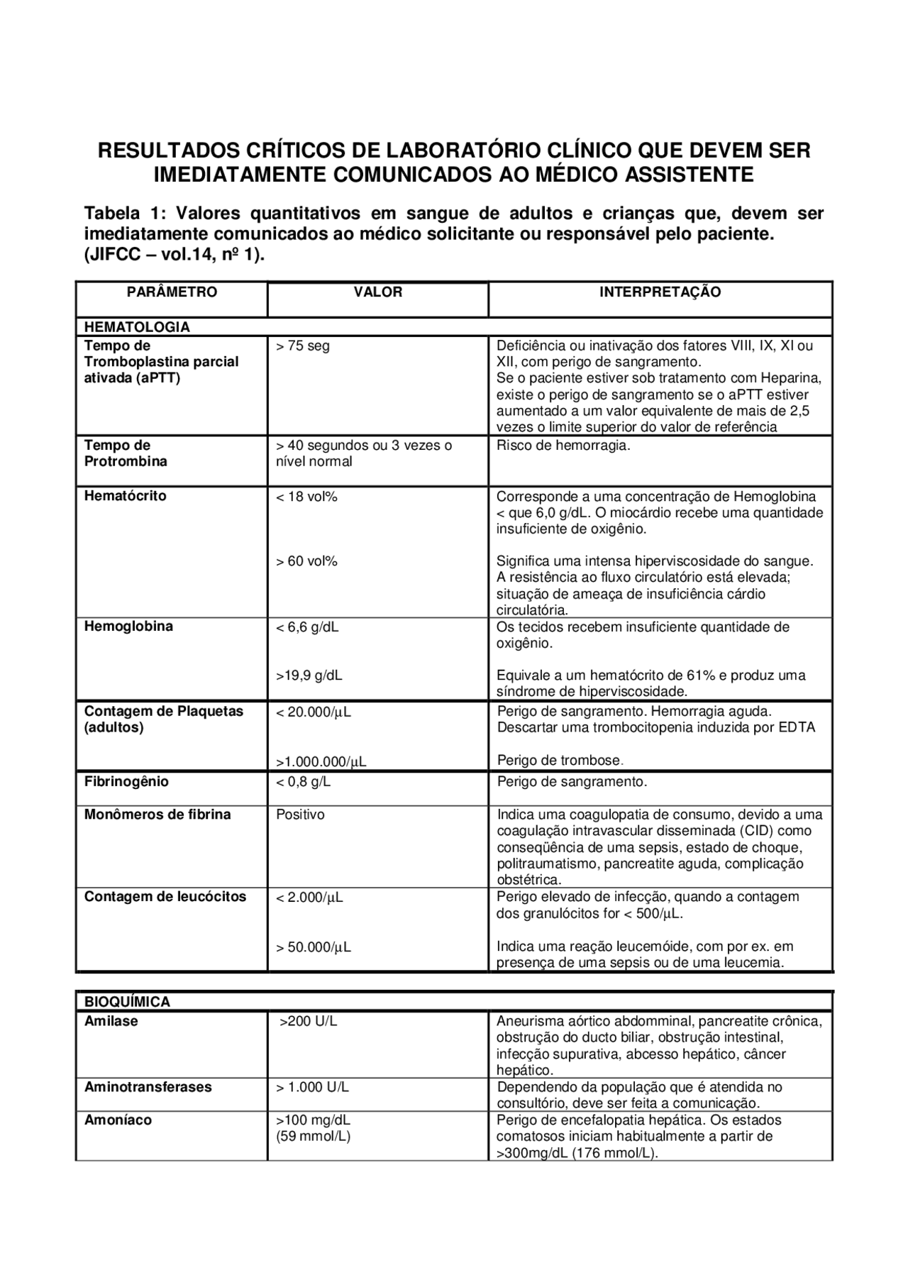 RESULTADOS CRÍTICOS DE LABORATÓRIO CLÍNICO QUE DEVEM SER IMEDIATAMENTE ...
