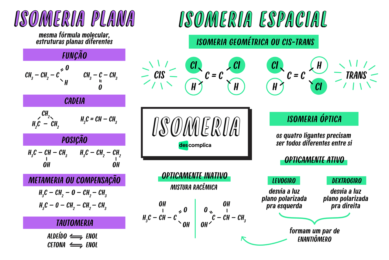 Isomeria em quimica | Esquemas Química - Docsity