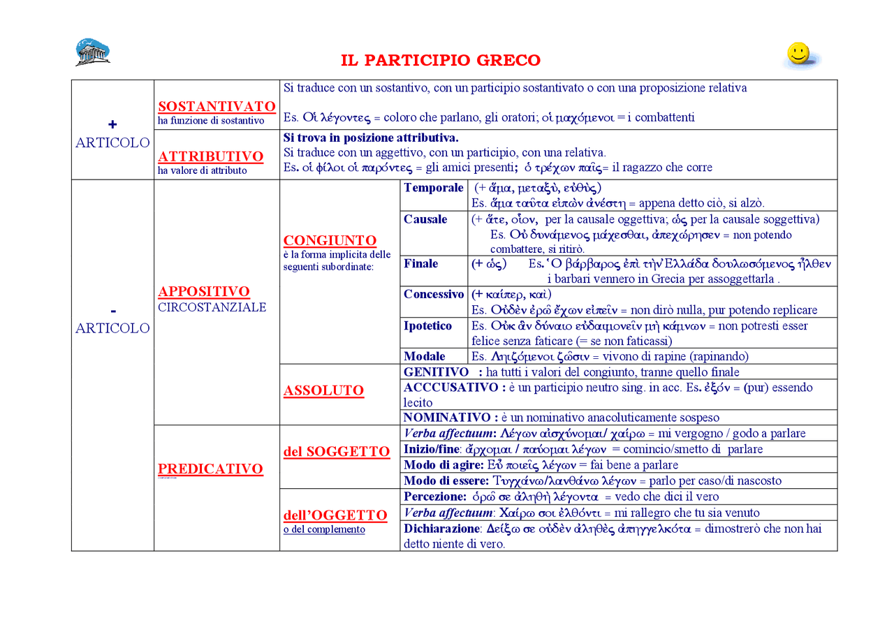 Come Si Traduce Il Participio In Greco