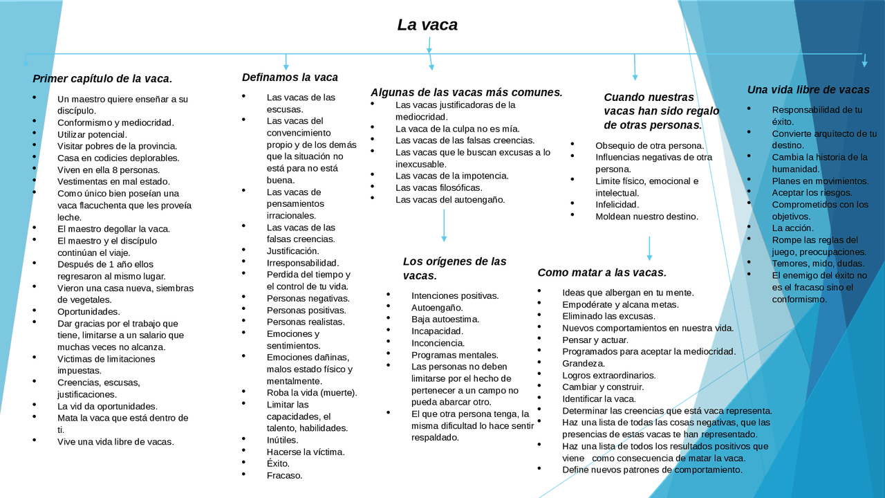 Resumen De La Vaca De Camilo Crruz Docsity