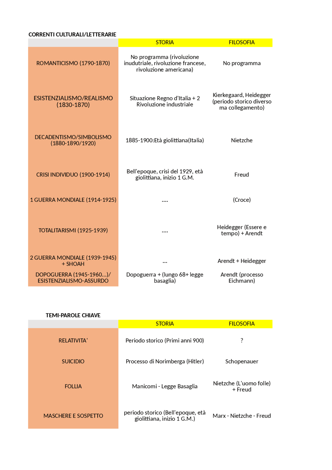 Collegamenti maturità Prove d'esame di Italiano Docsity Collegamenti maturità Prove d'esame di Italiano Docsity