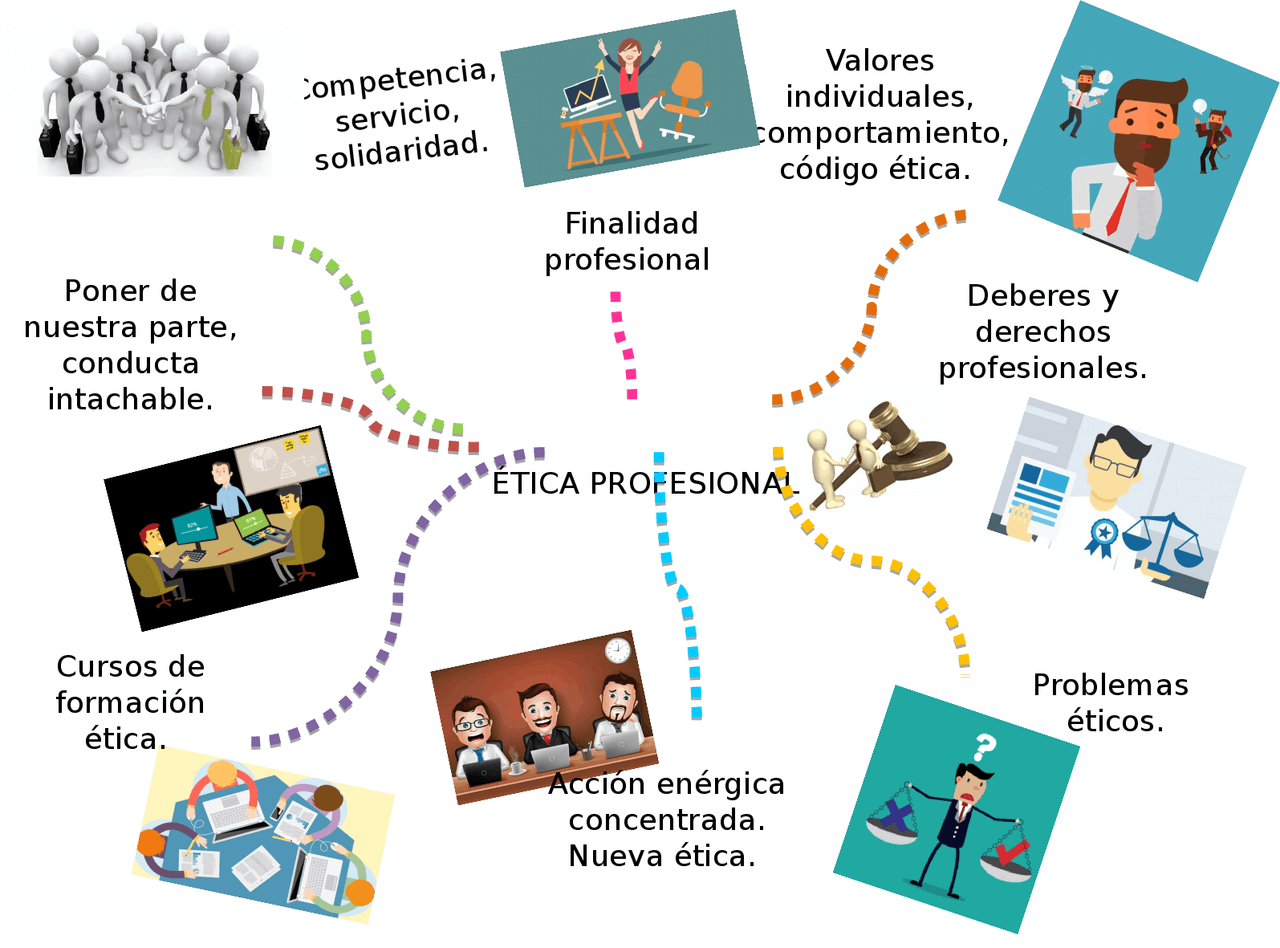 Ejemplo De Consideraciones Eticas De Un Proyecto